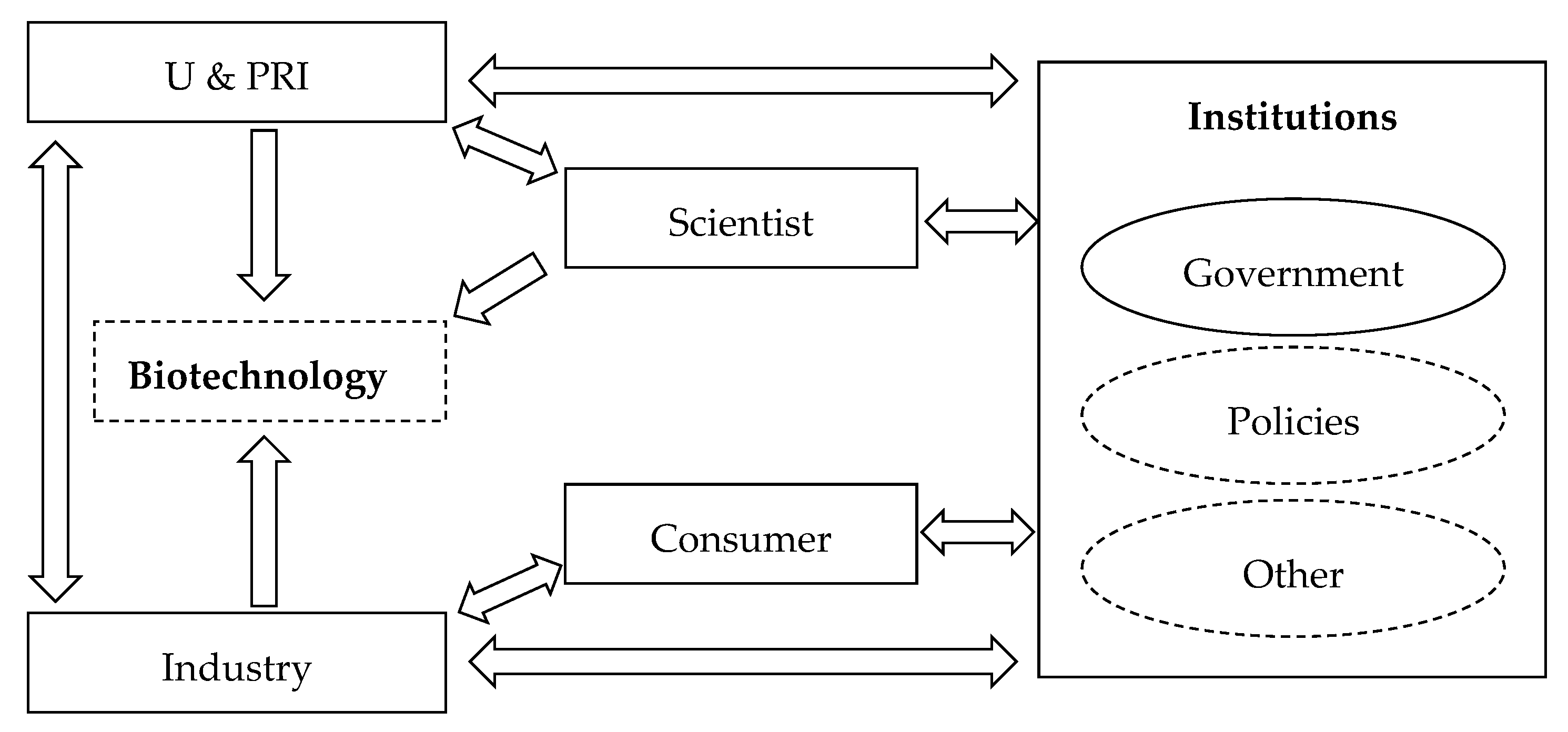 Sustainability 14 07314 g006