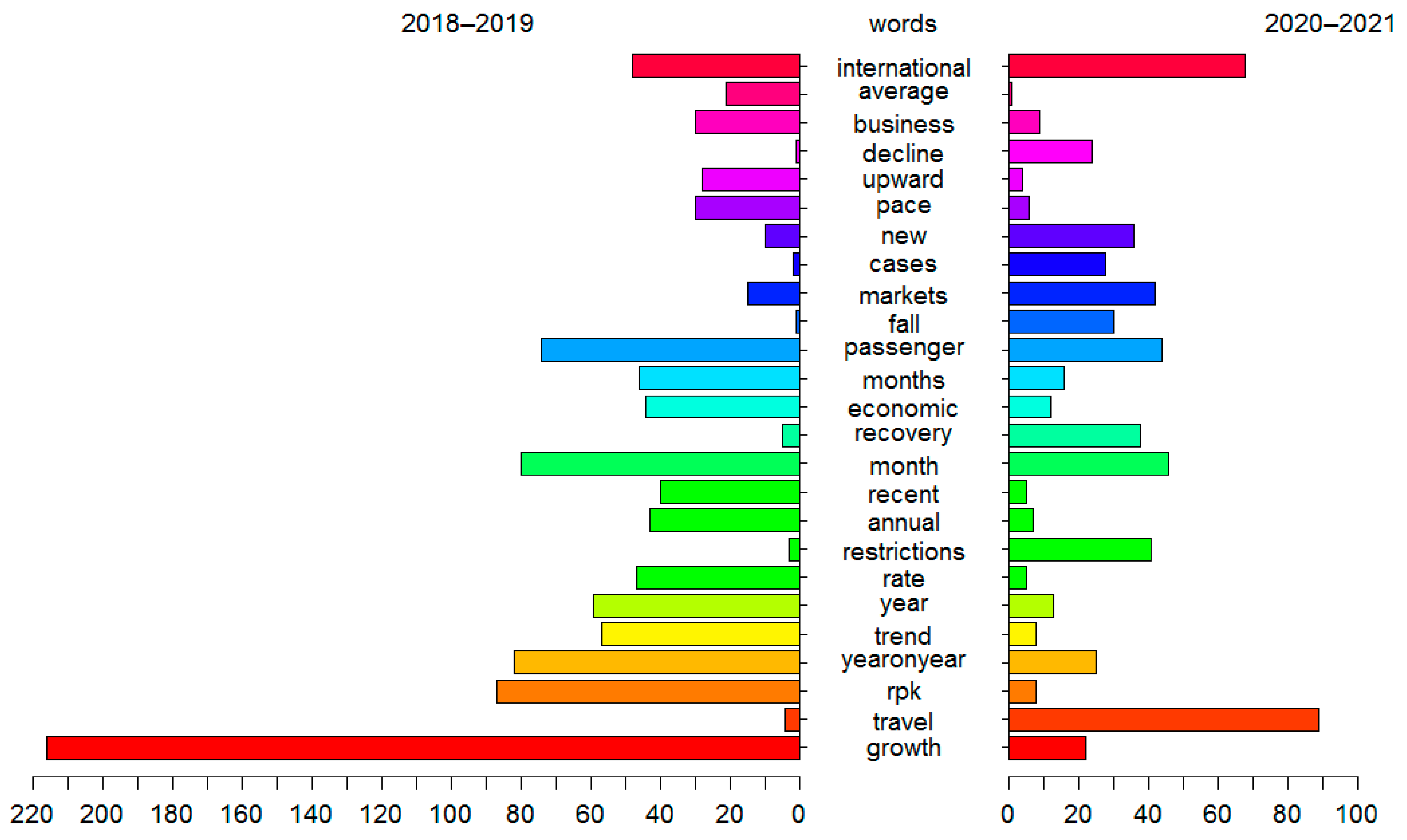 Sustainability 14 07315 g001