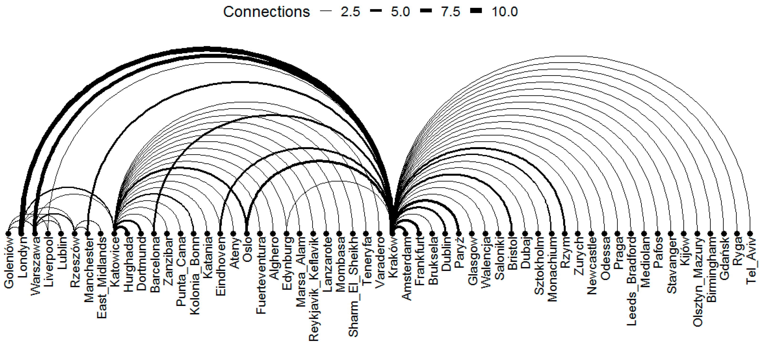 Sustainability 14 07315 g003