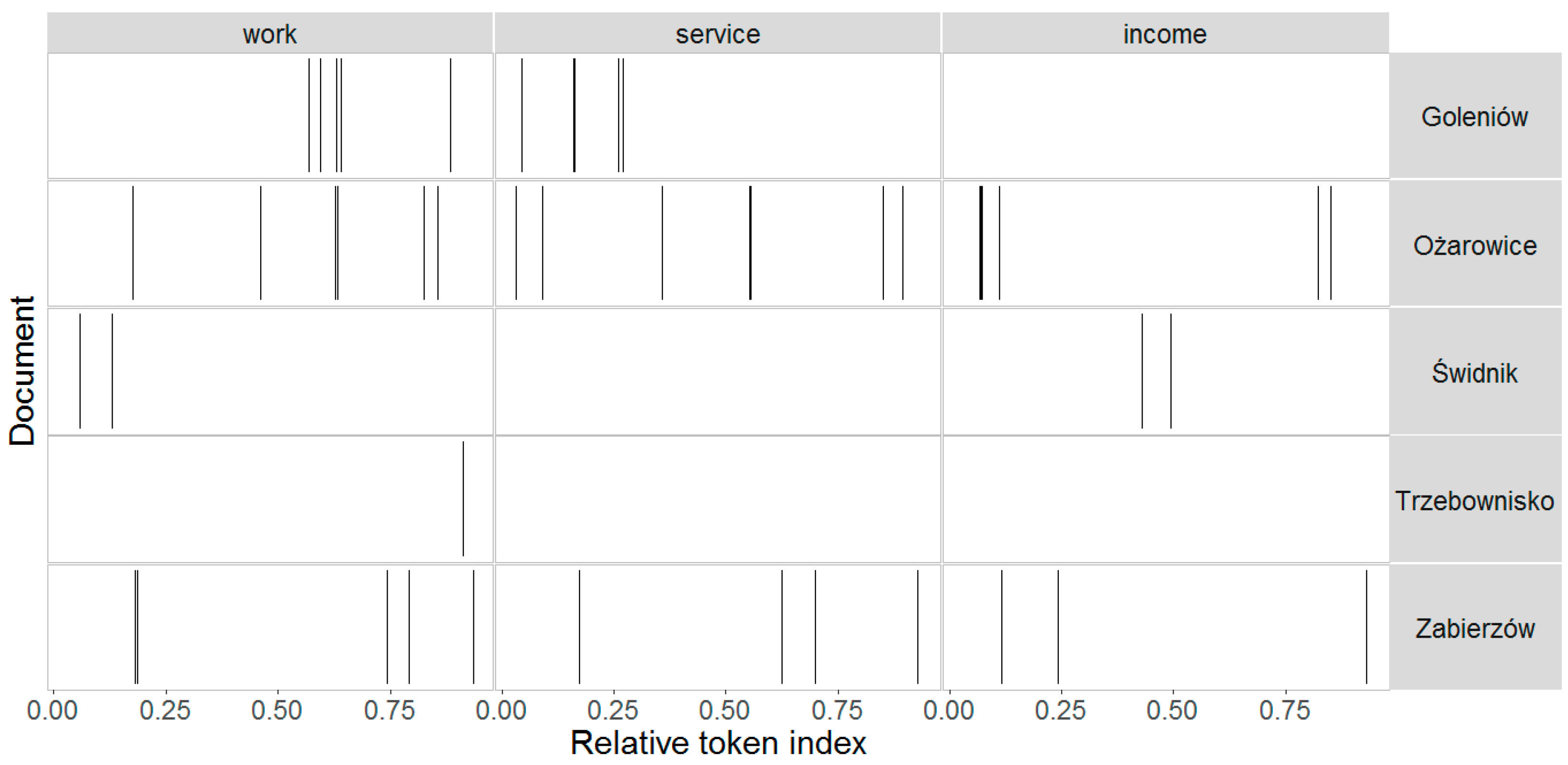 Sustainability 14 07315 g006