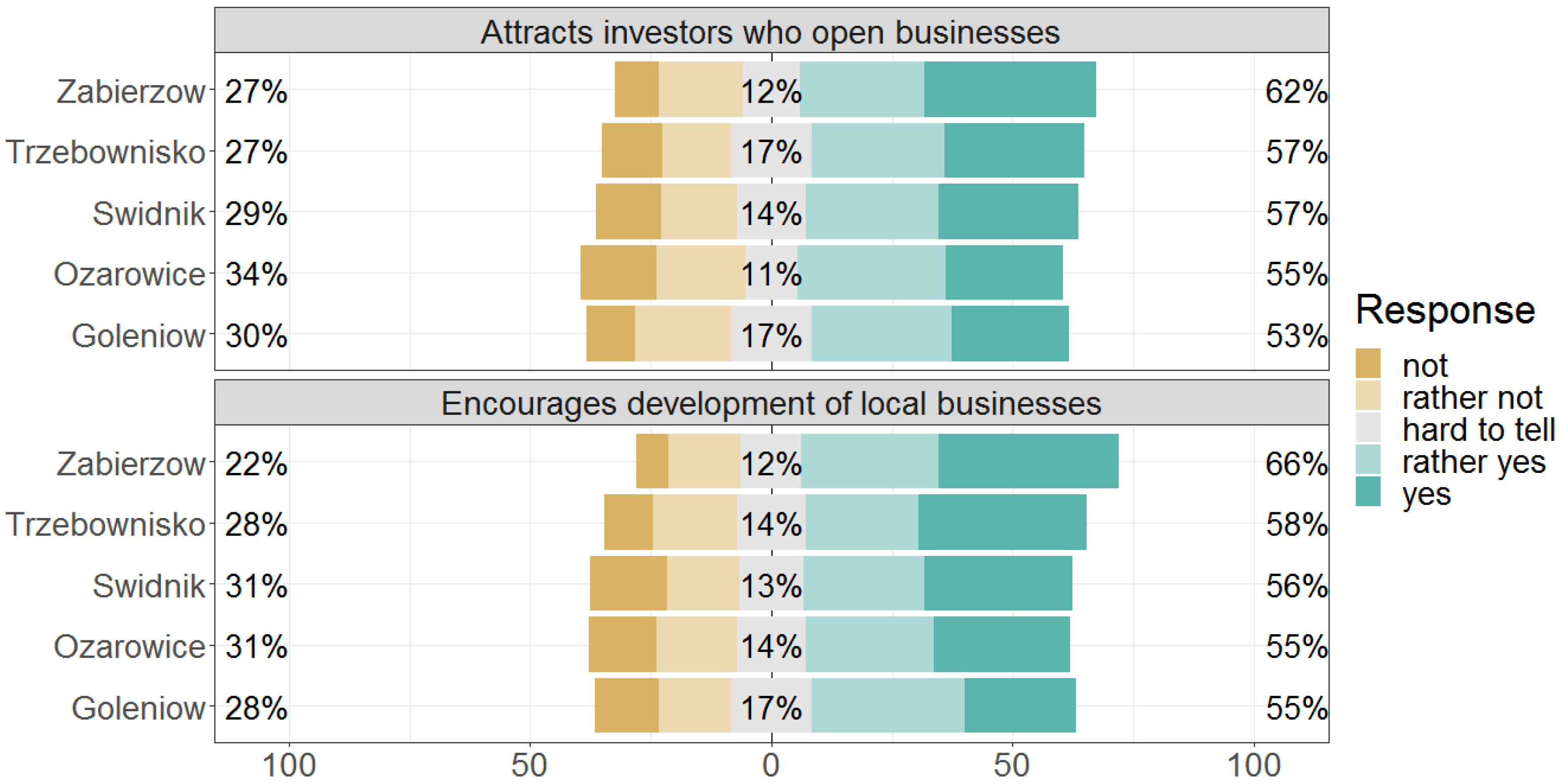 Sustainability 14 07315 g007