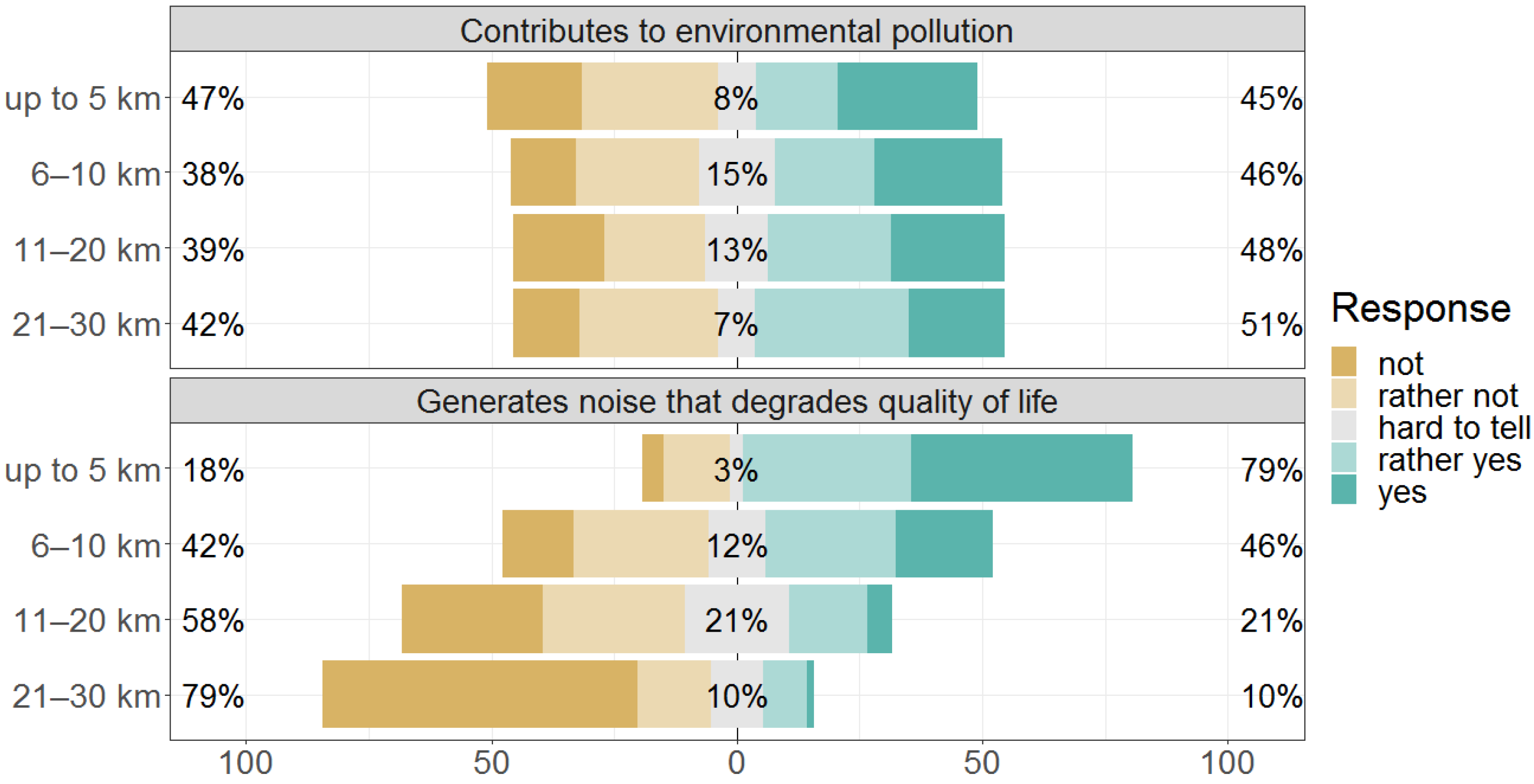 Sustainability 14 07315 g008