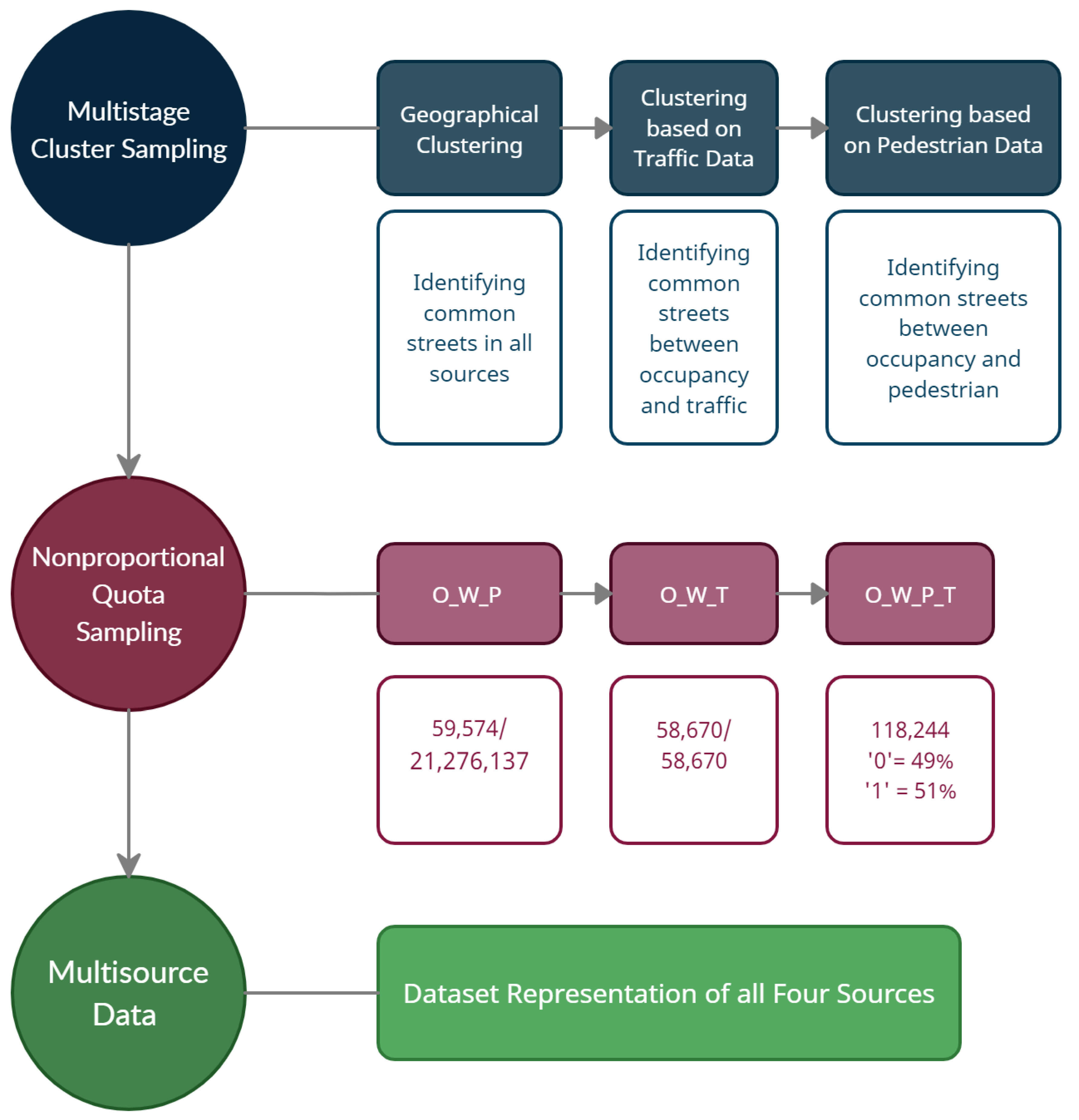 Sustainability 14 07317 g002 550