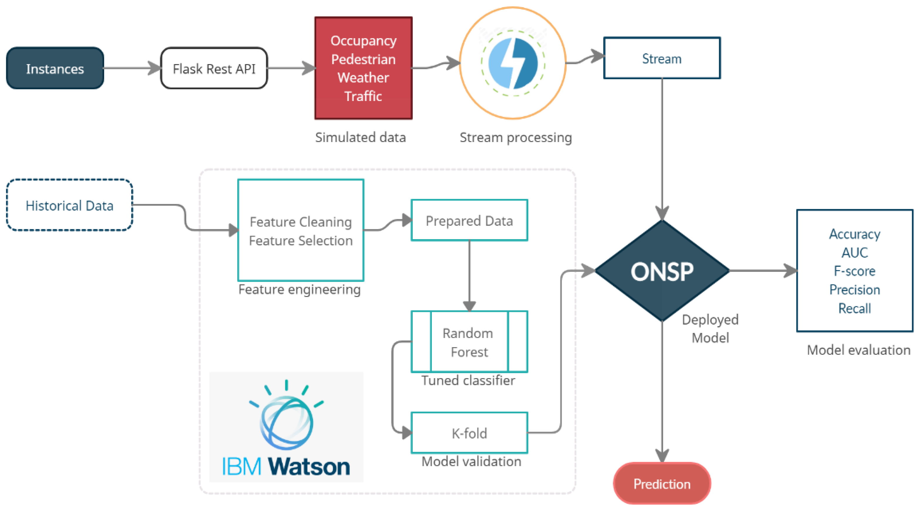 Sustainability 14 07317 g004 550