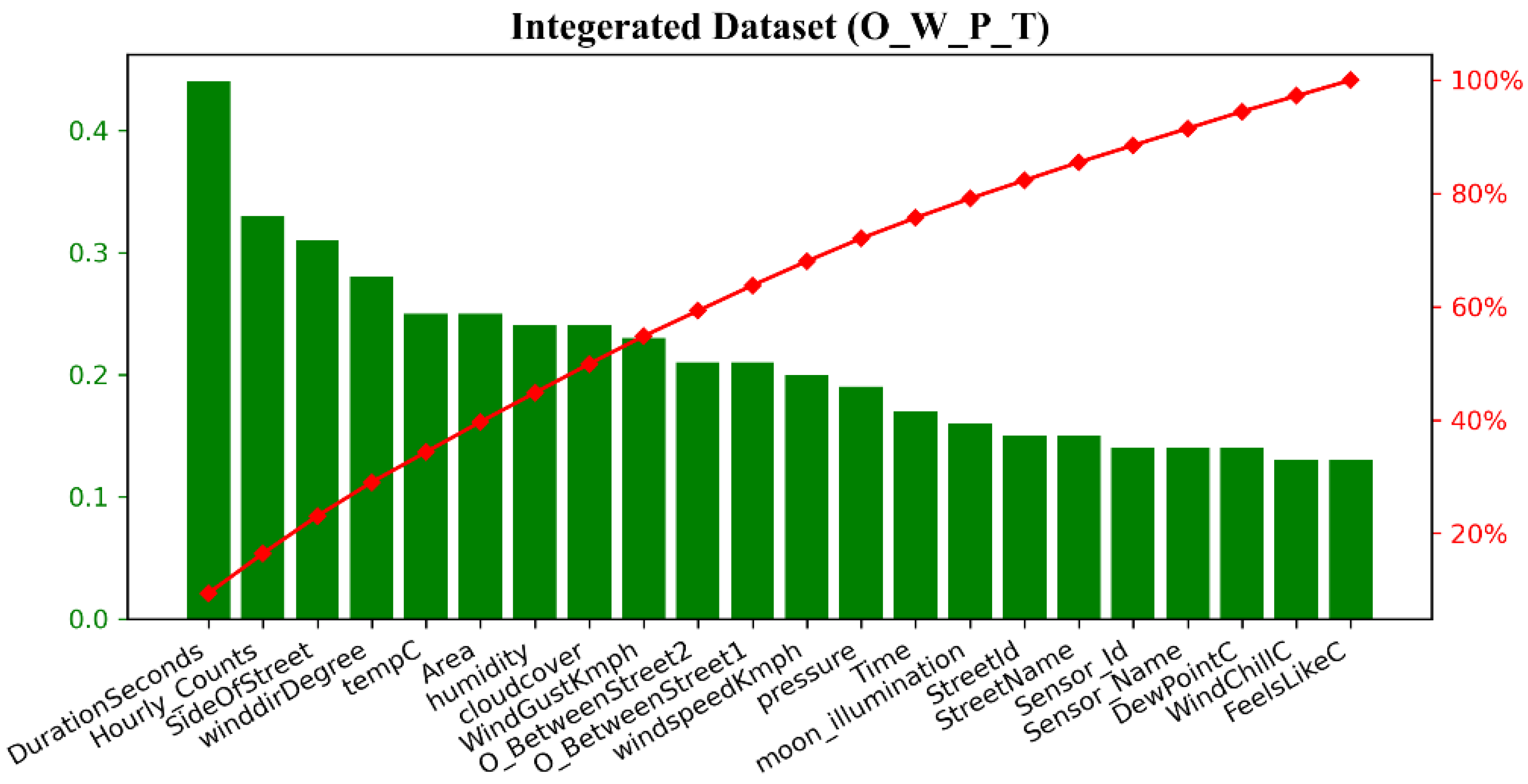 Sustainability 14 07317 g005 550