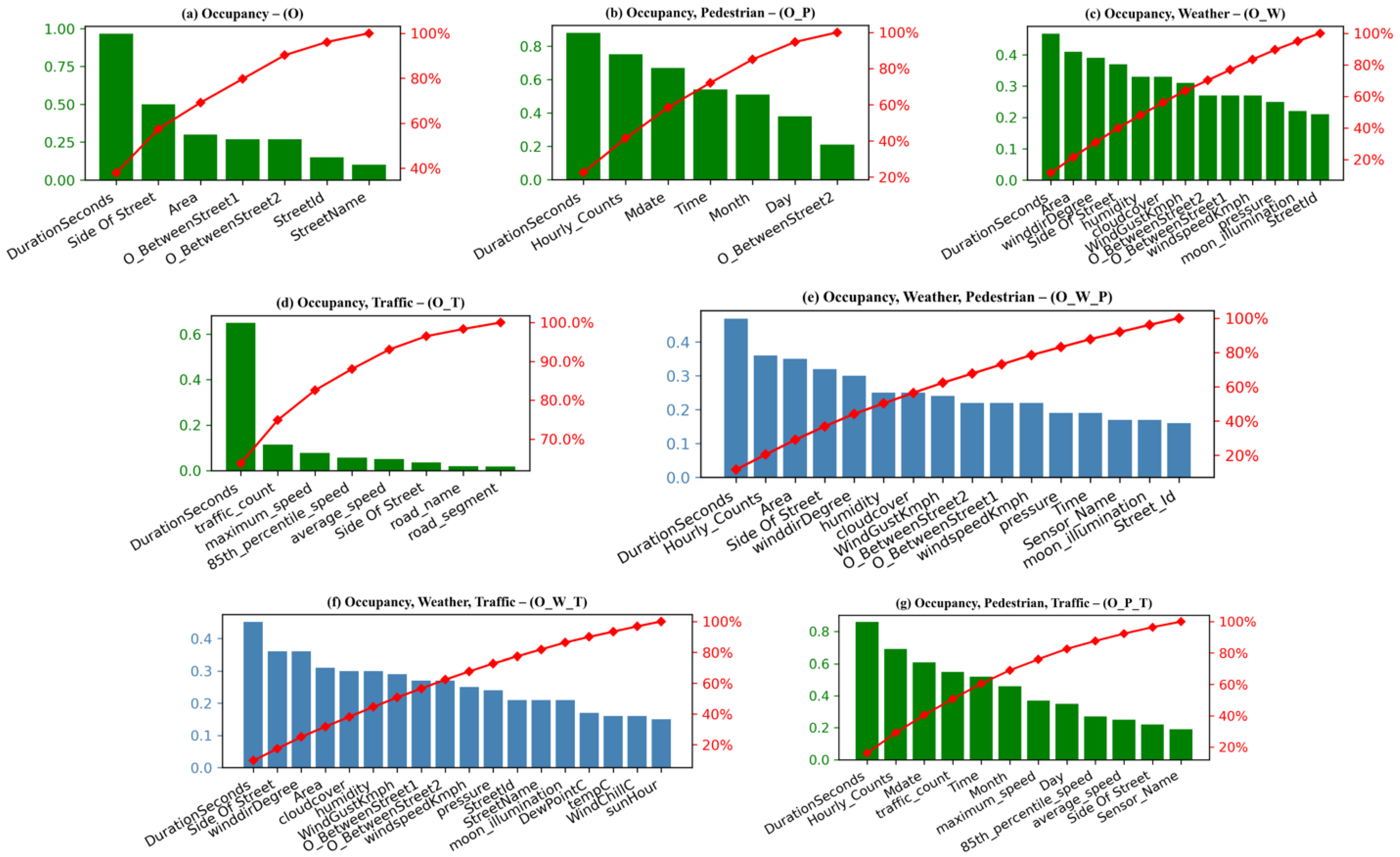 Sustainability 14 07317 g006 550