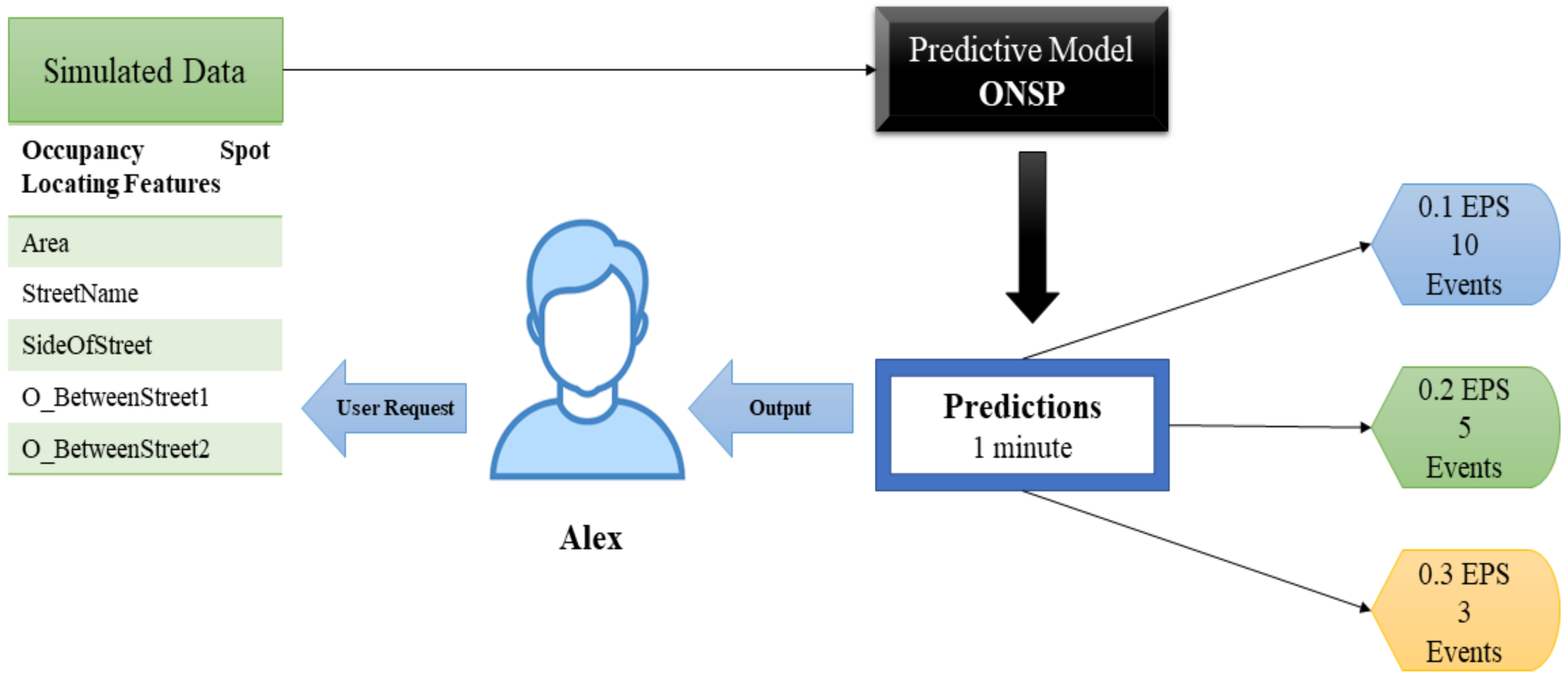 Sustainability 14 07317 g012 550