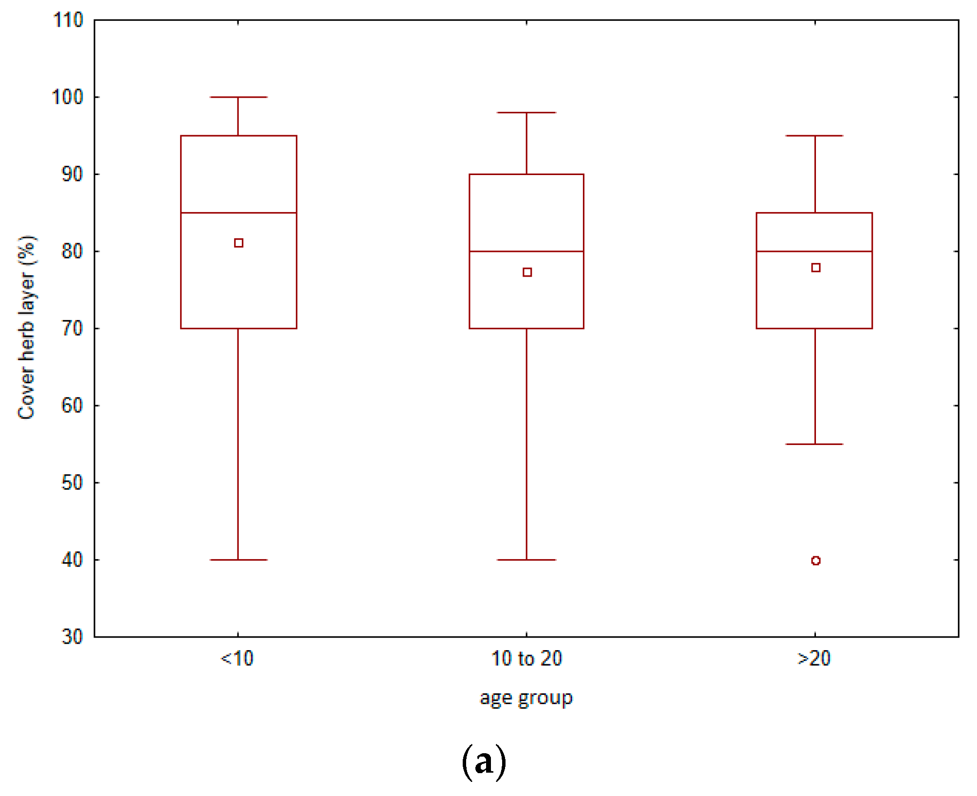 Sustainability 14 07318 g003a