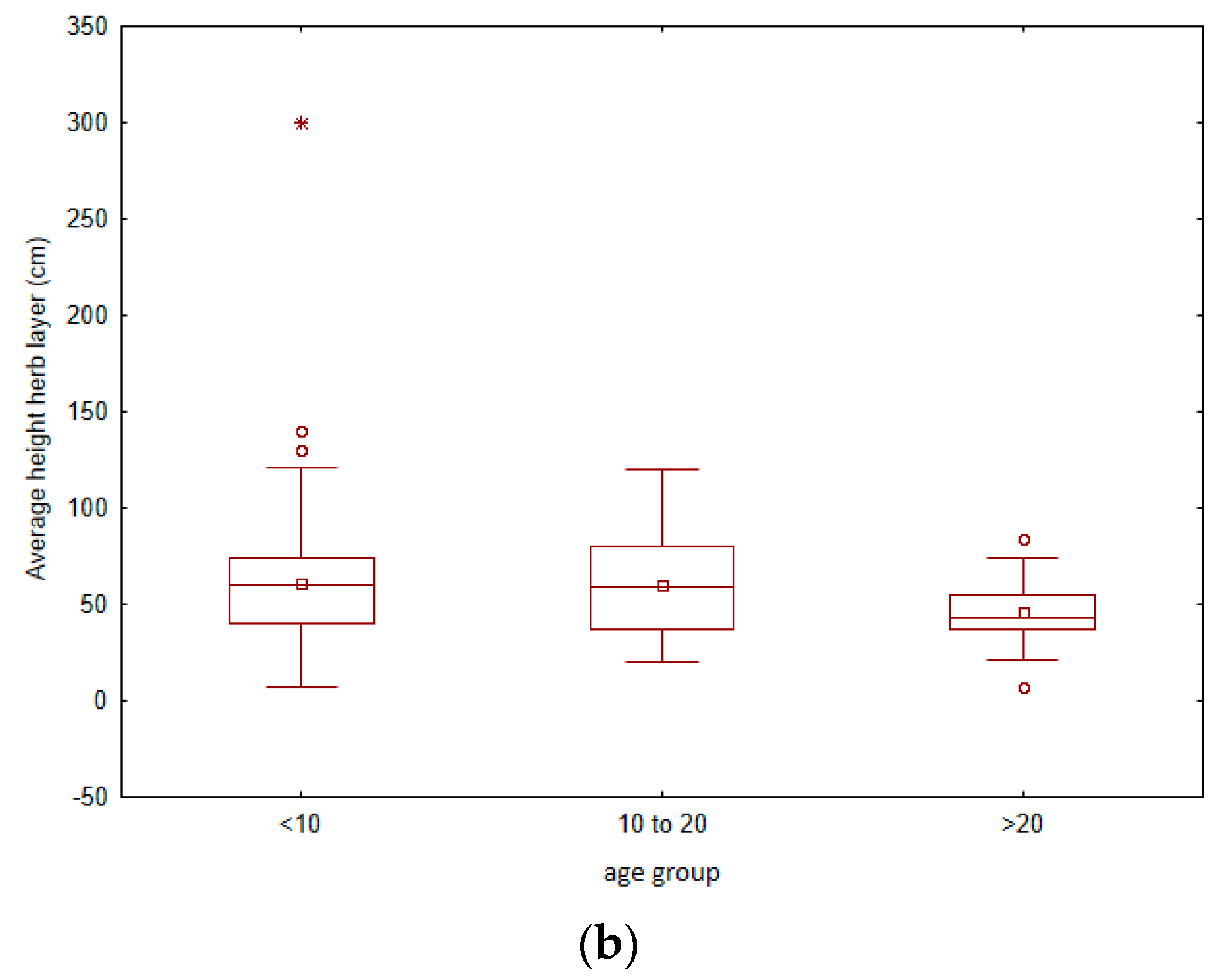Sustainability 14 07318 g003b