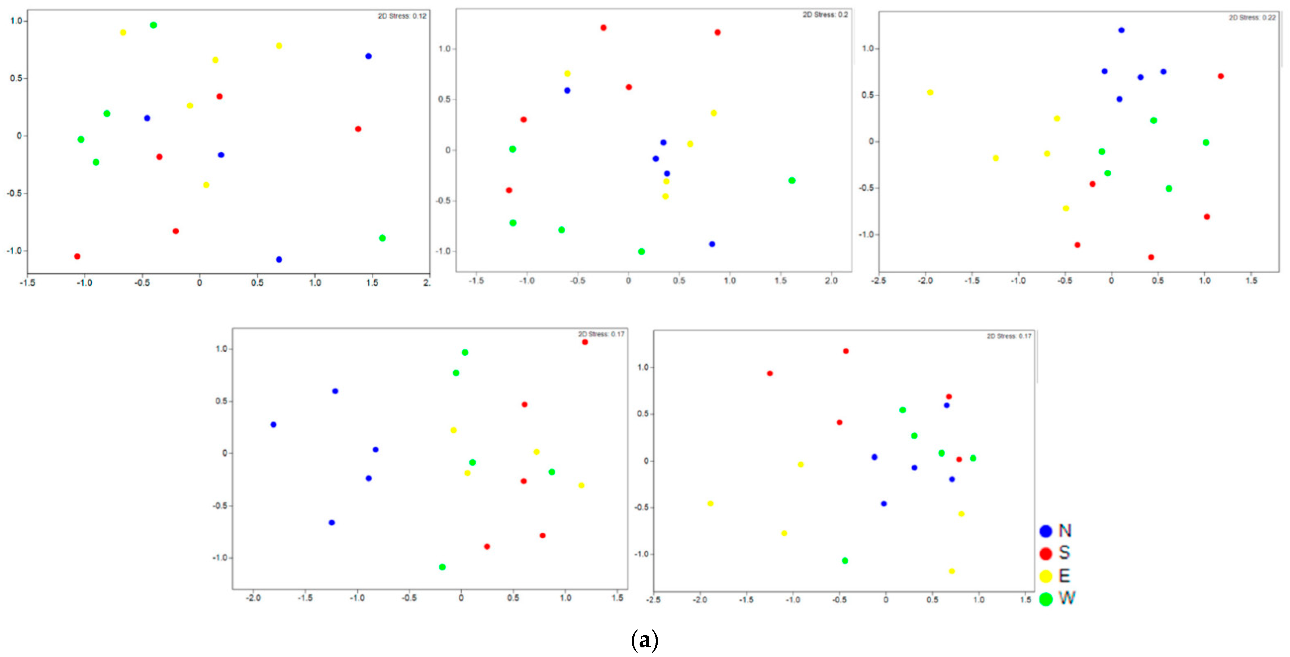 Sustainability 14 07318 g004a