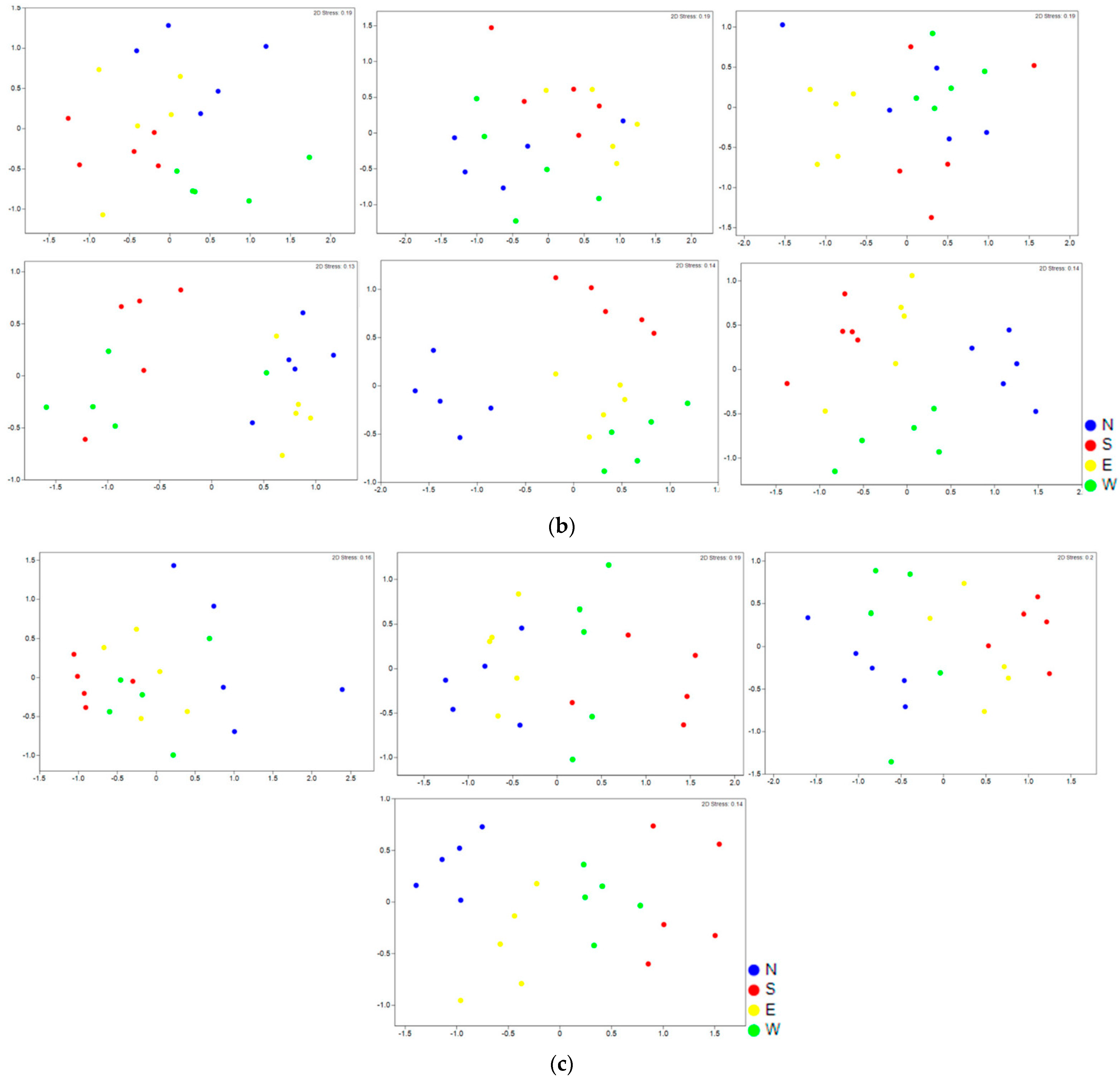 Sustainability 14 07318 g004b