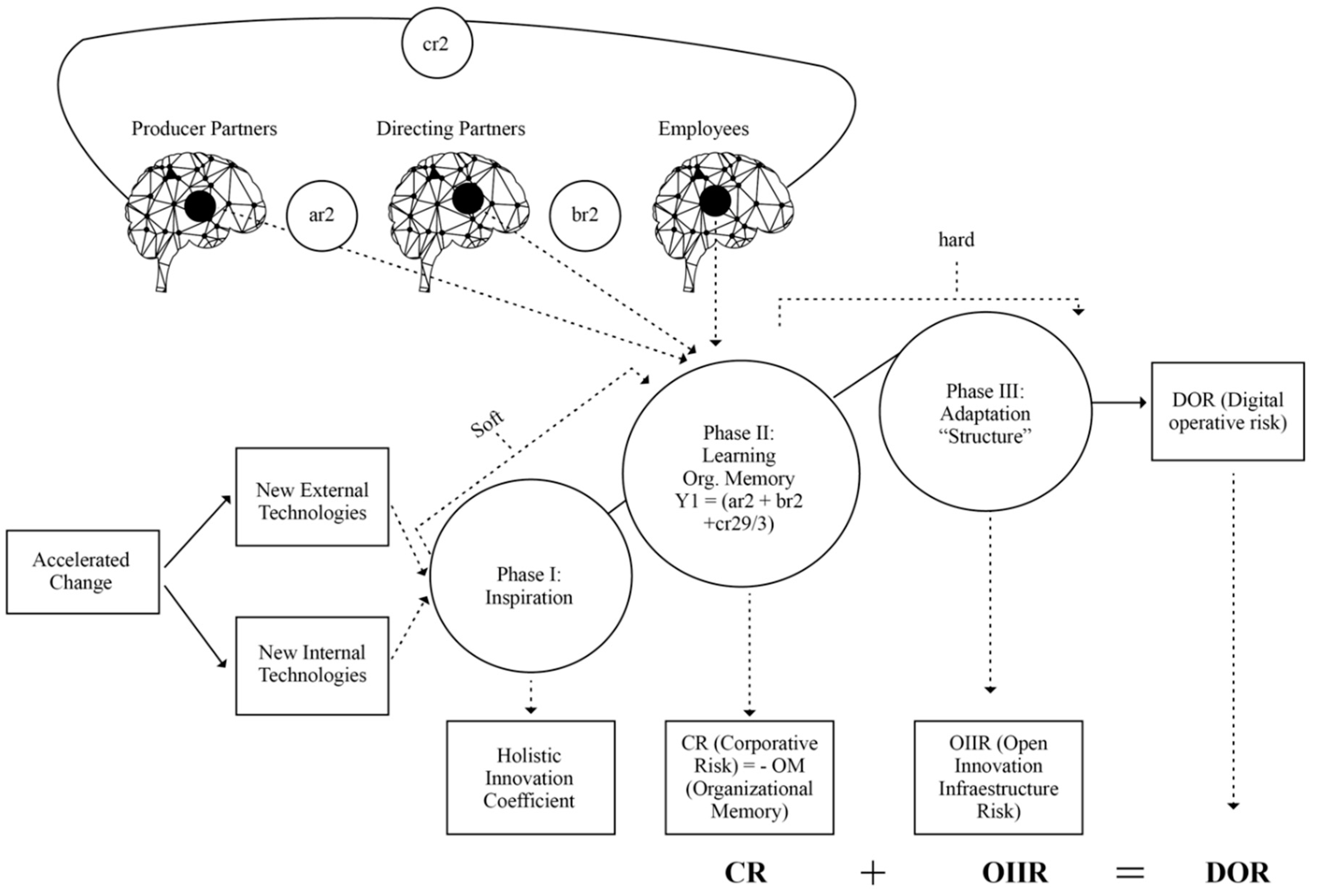 Sustainability 14 07321 g003 550