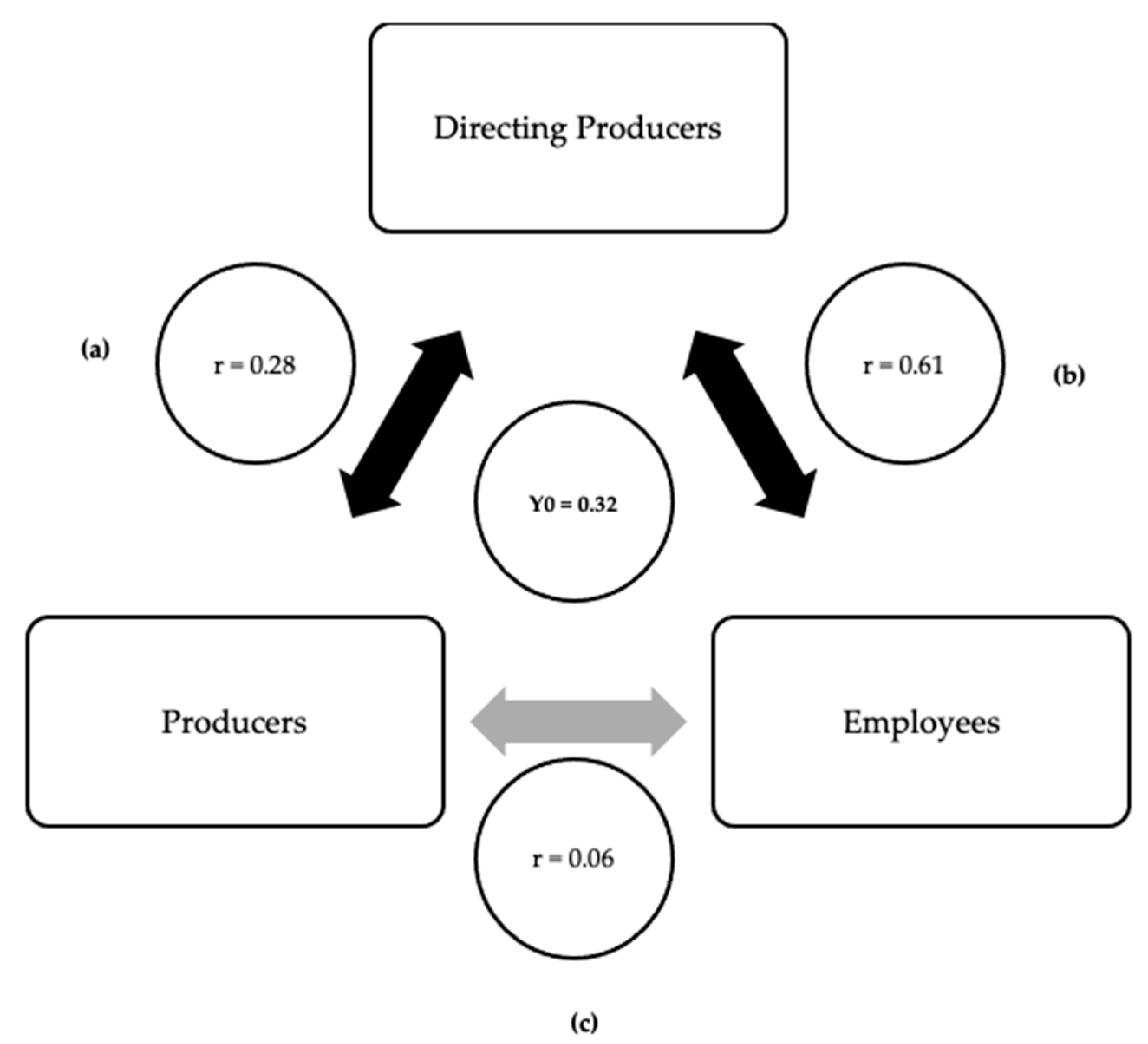 Sustainability 14 07321 g004 550