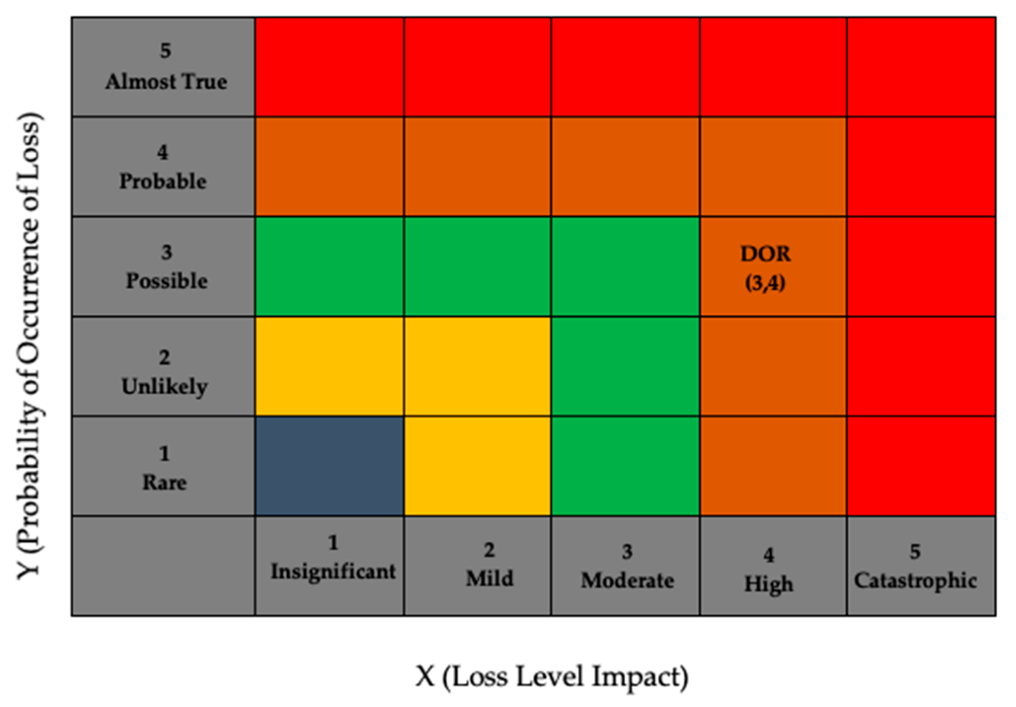 Sustainability 14 07321 g005 550