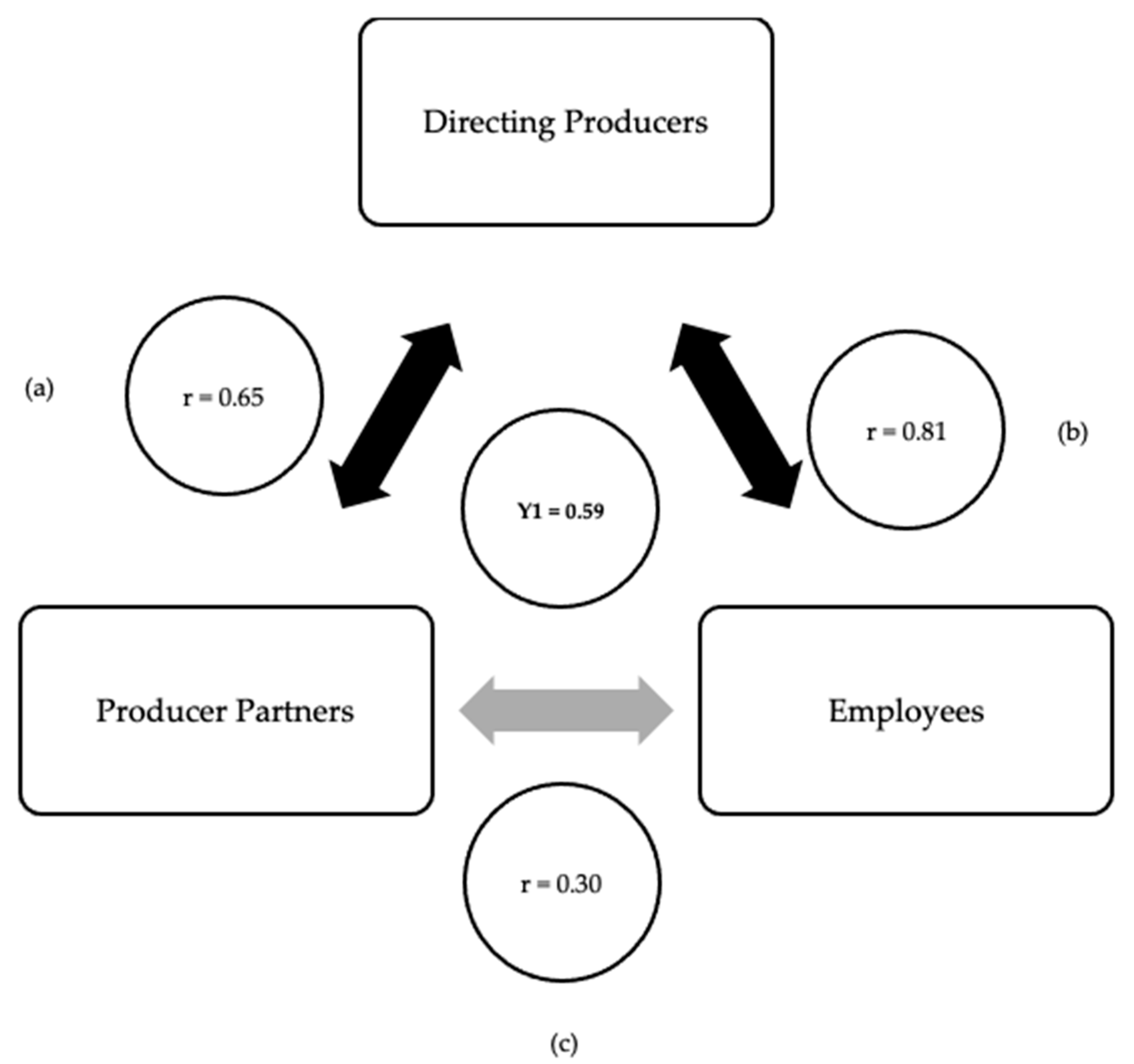Sustainability 14 07321 g006 550