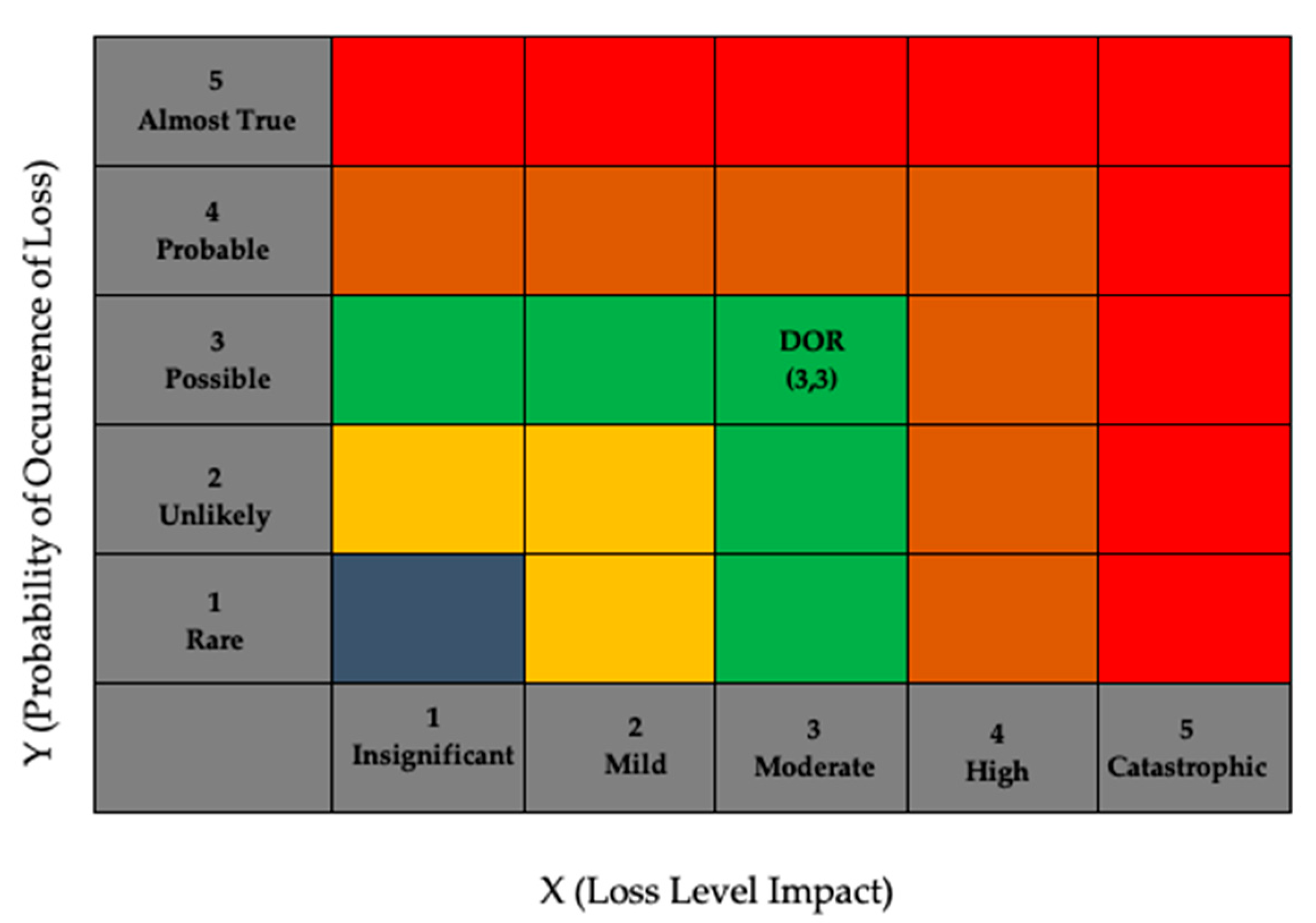 Sustainability 14 07321 g007 550