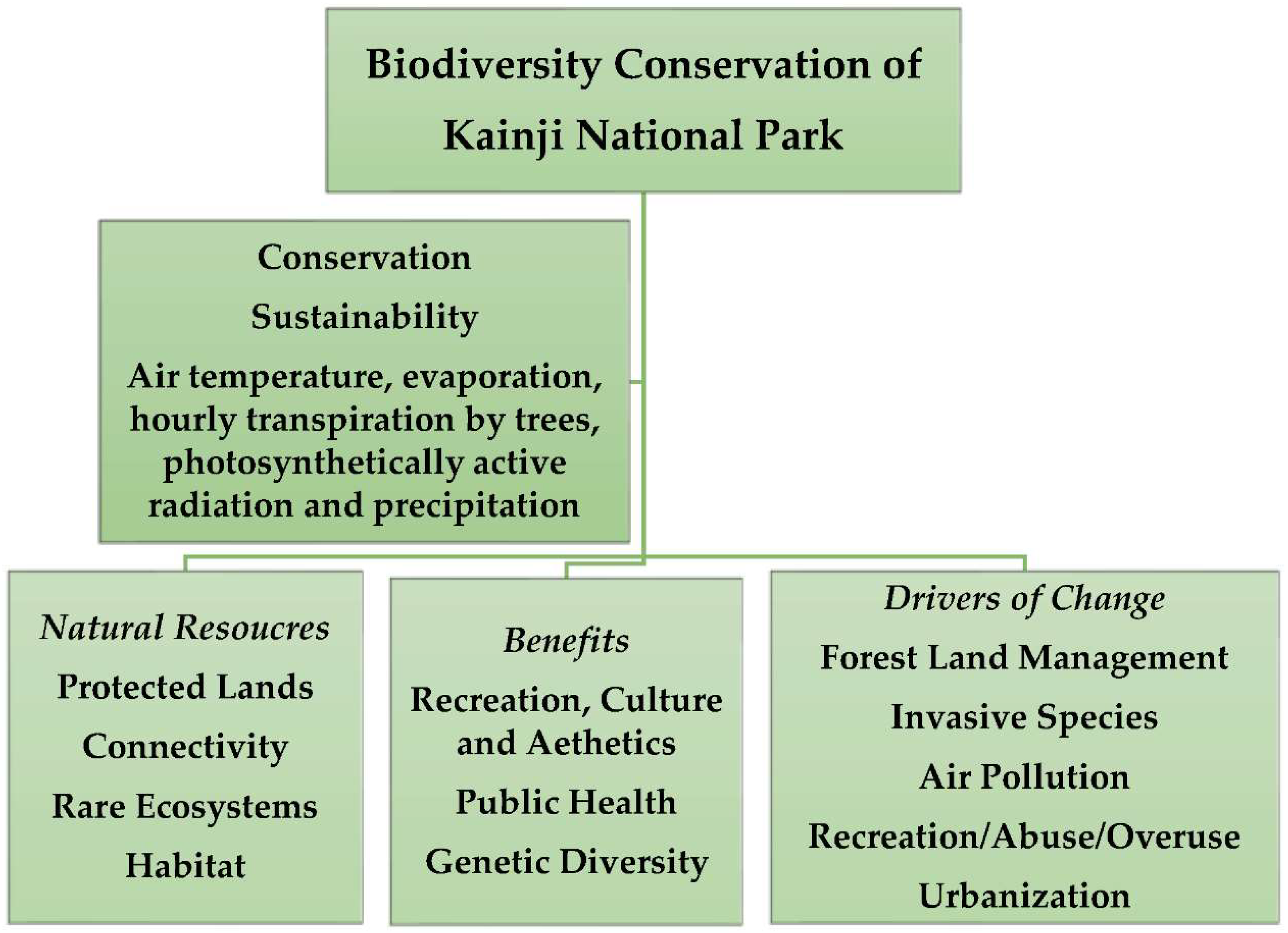 US Biosphere Network - Connected Conservation (U.S. National Park