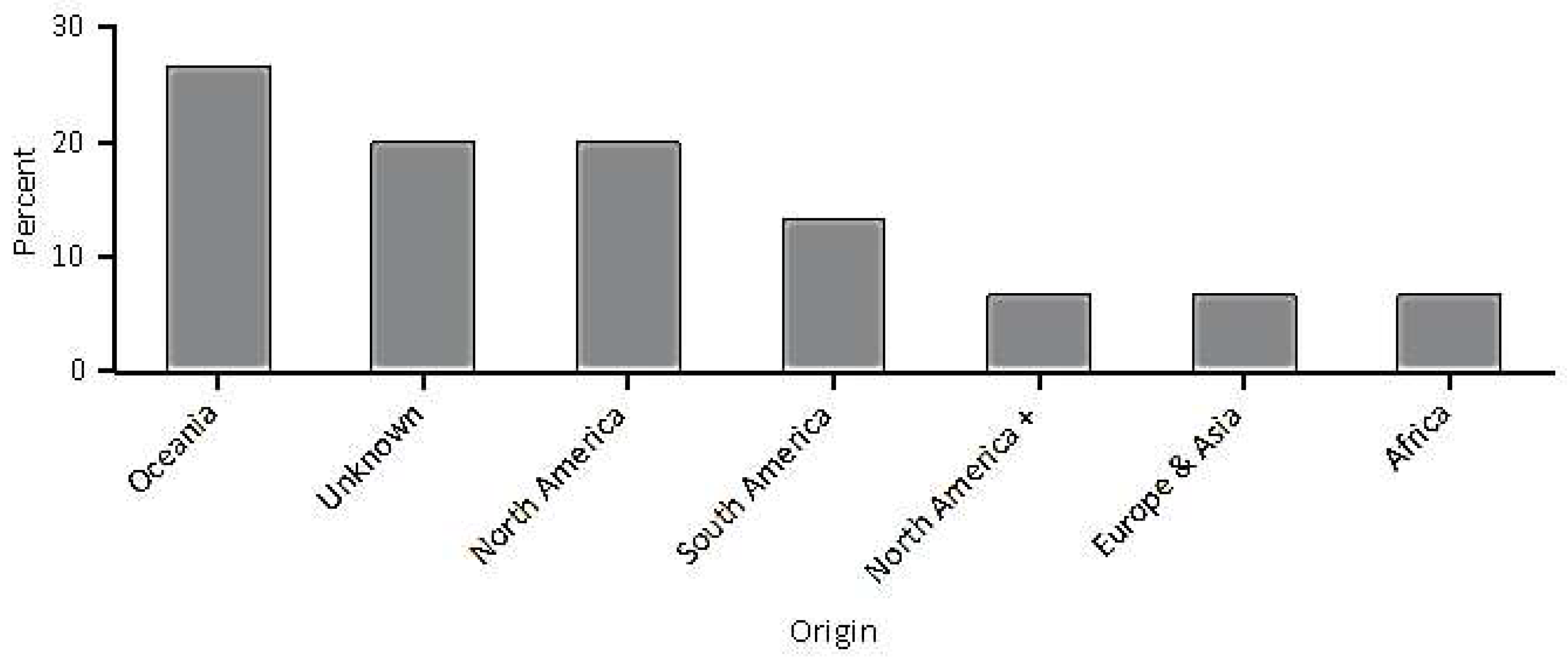 Sustainability 14 07322 g007