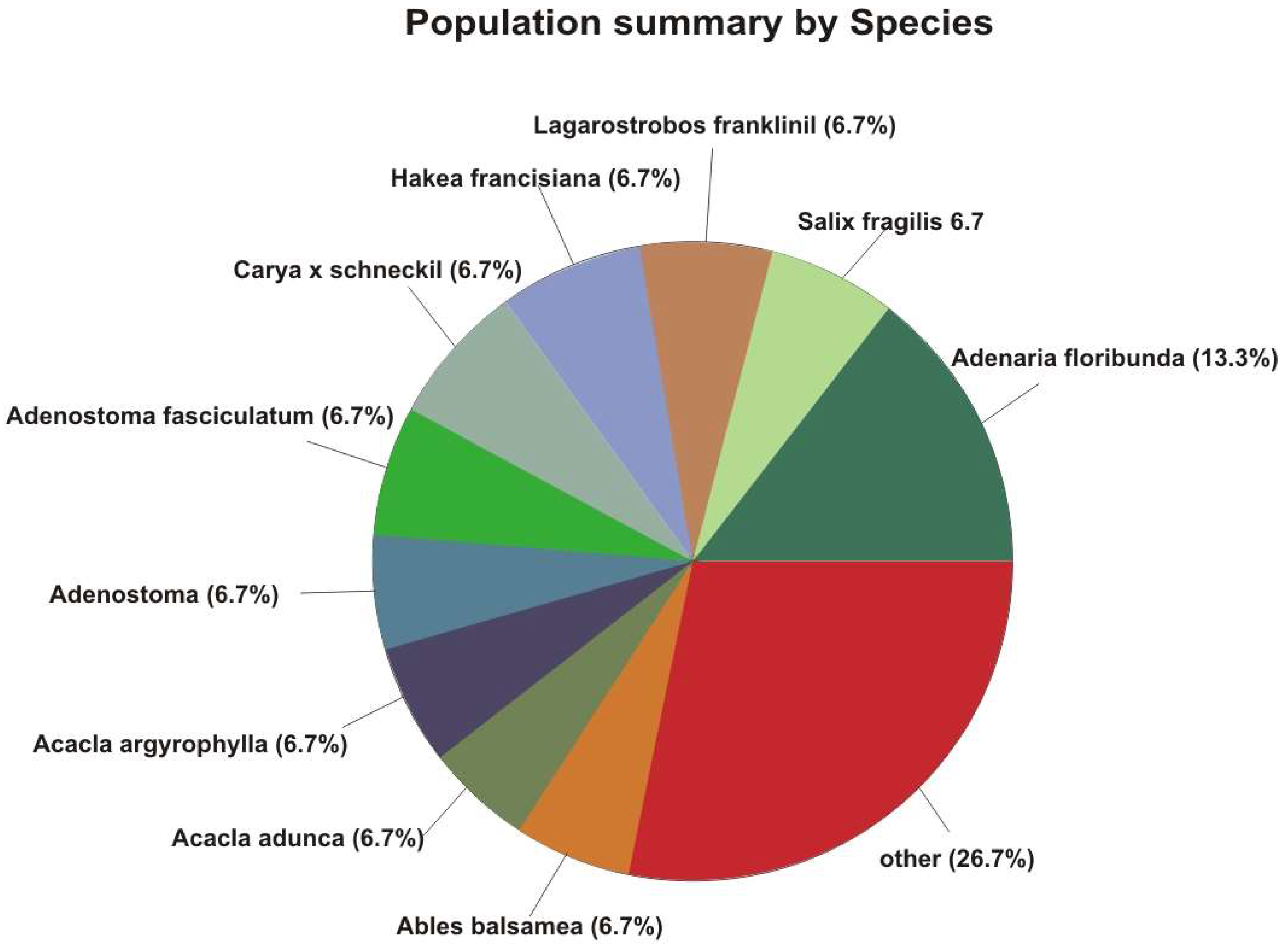 Sustainability 14 07322 g009