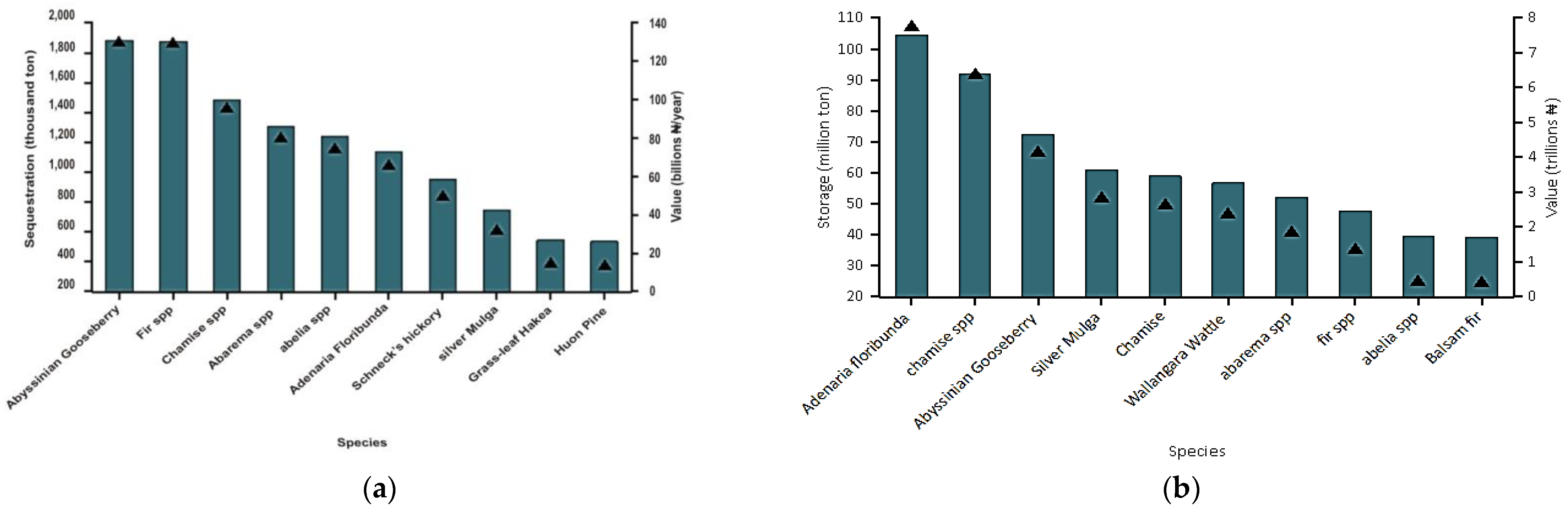 Sustainability 14 07322 g010