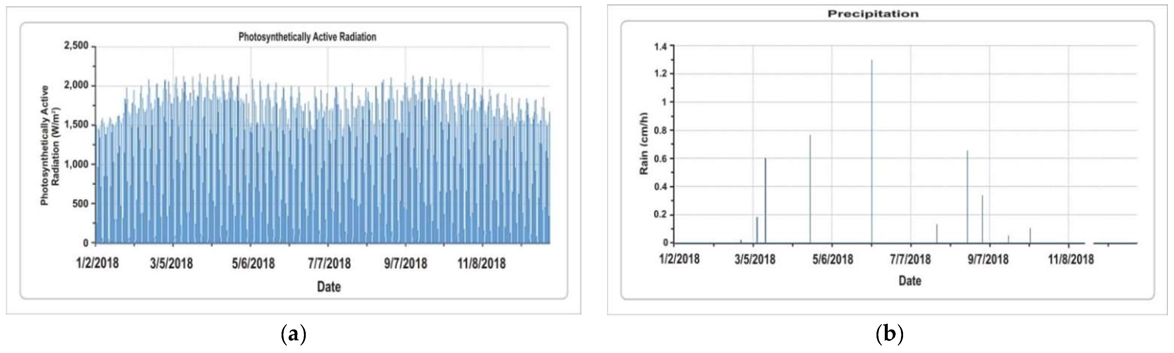 Sustainability 14 07322 g011