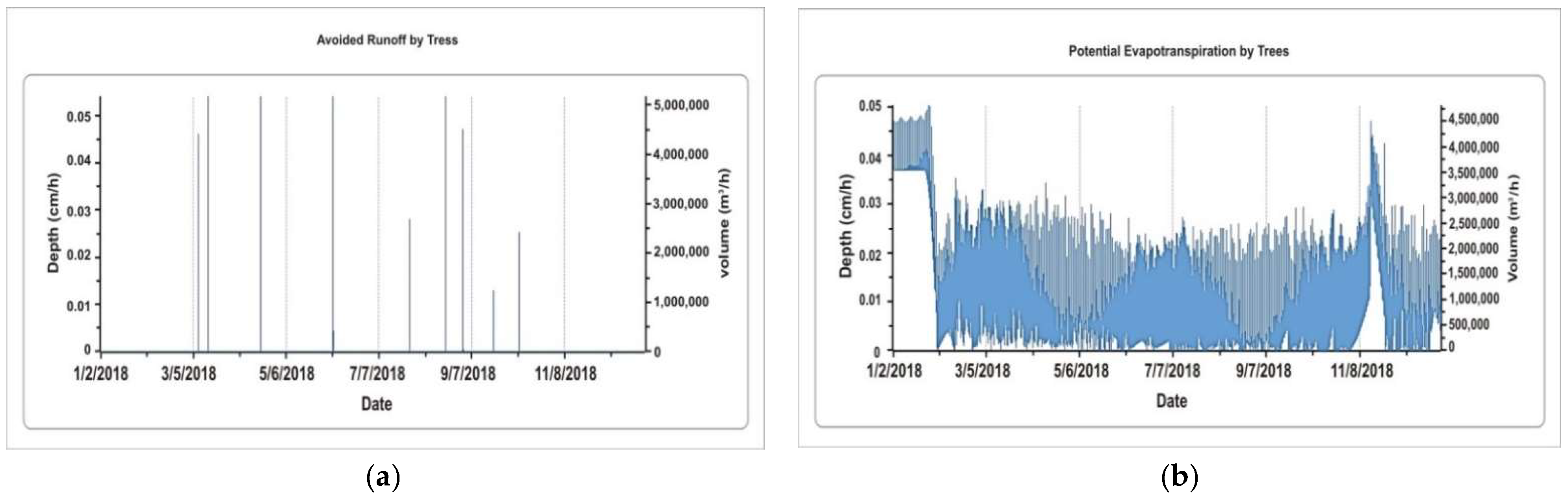 Sustainability 14 07322 g014