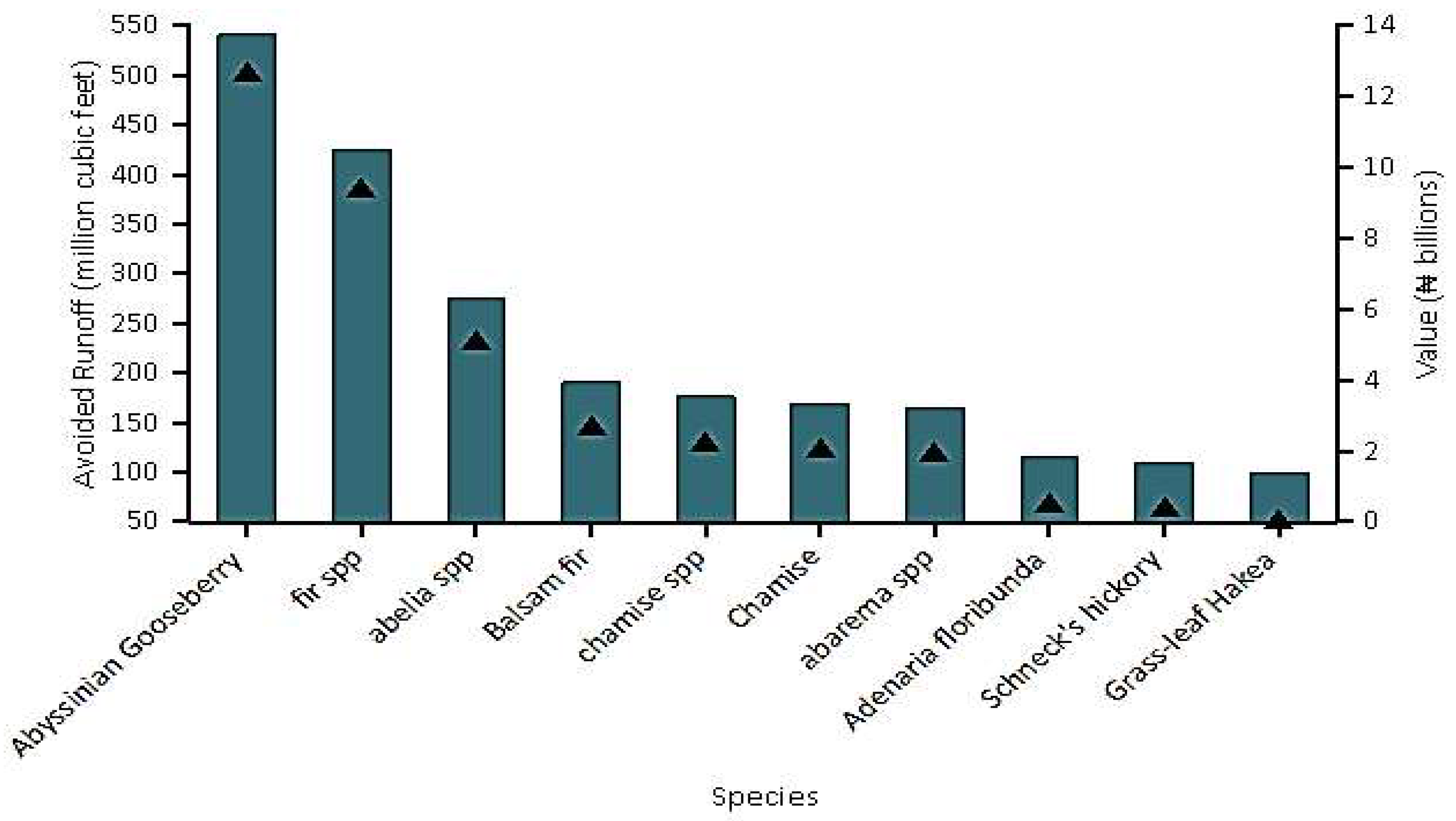 Sustainability 14 07322 g016