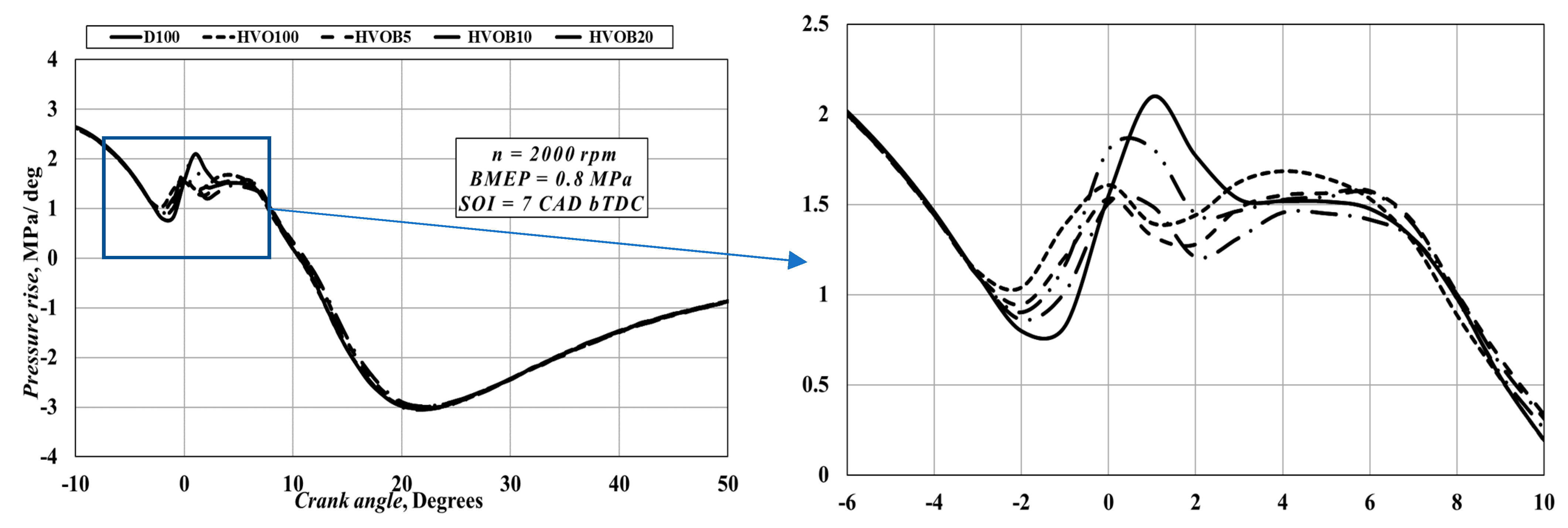 Sustainability 14 07324 g003