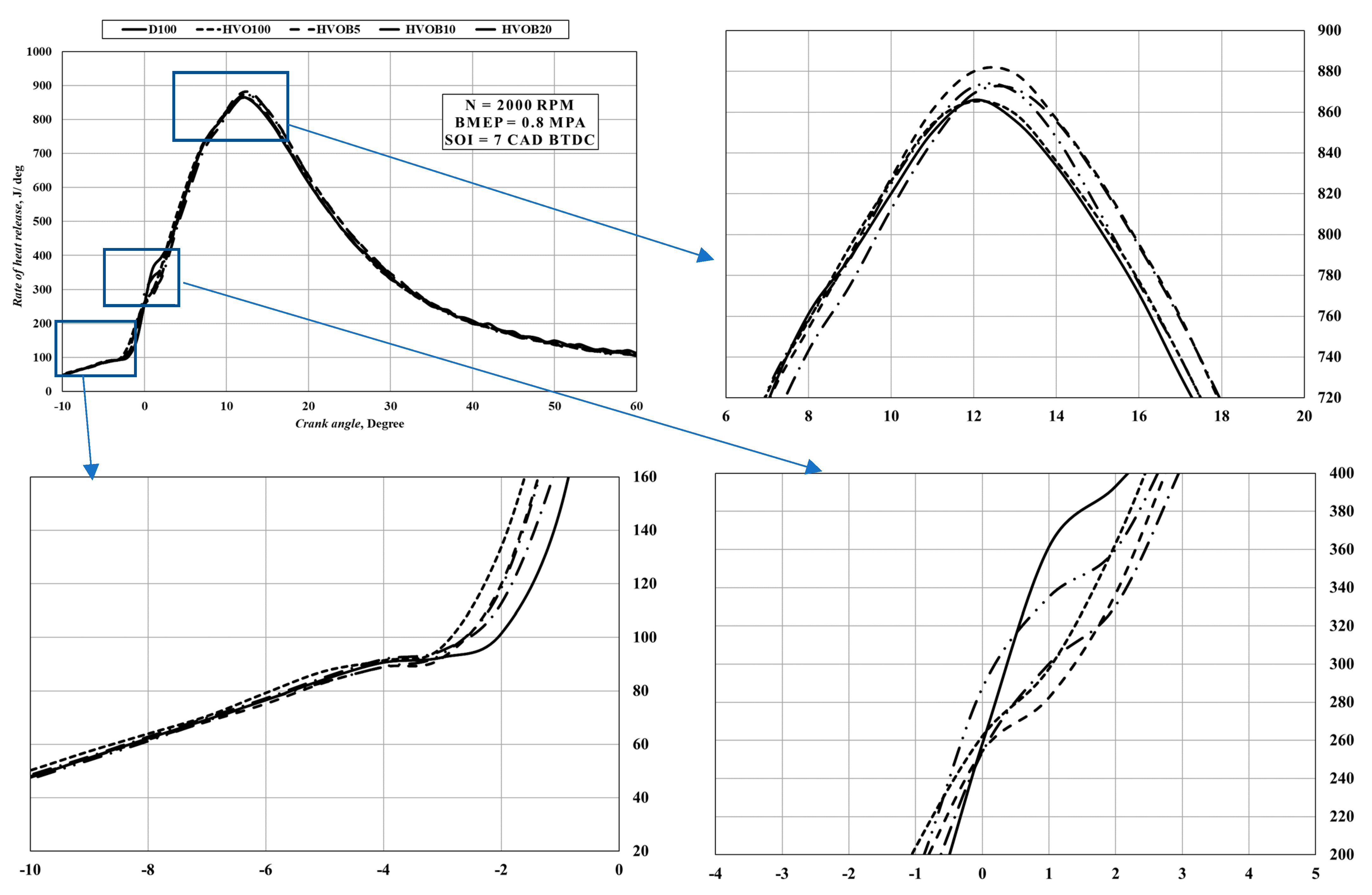 Sustainability 14 07324 g005
