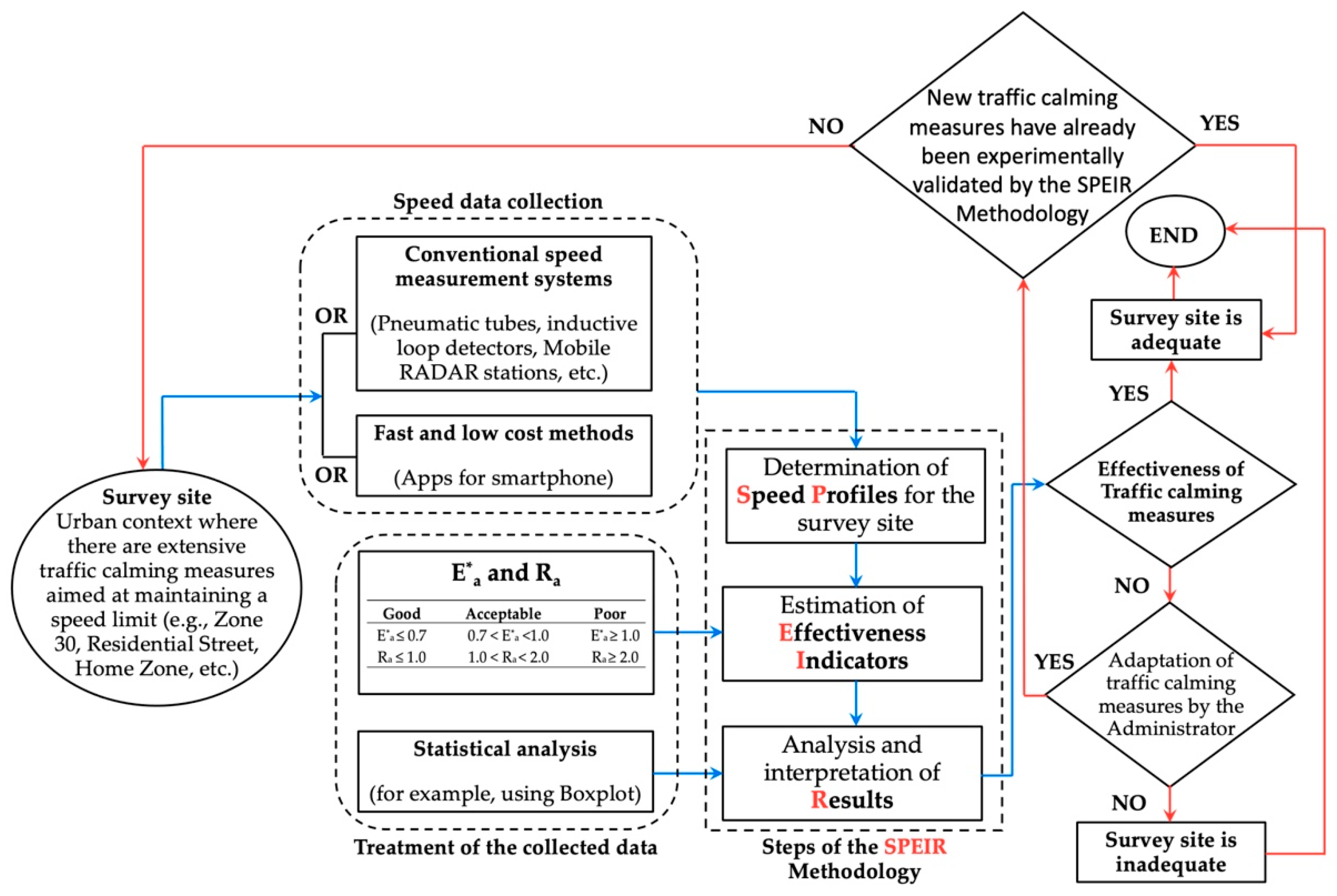 Sustainability 14 07325 g001