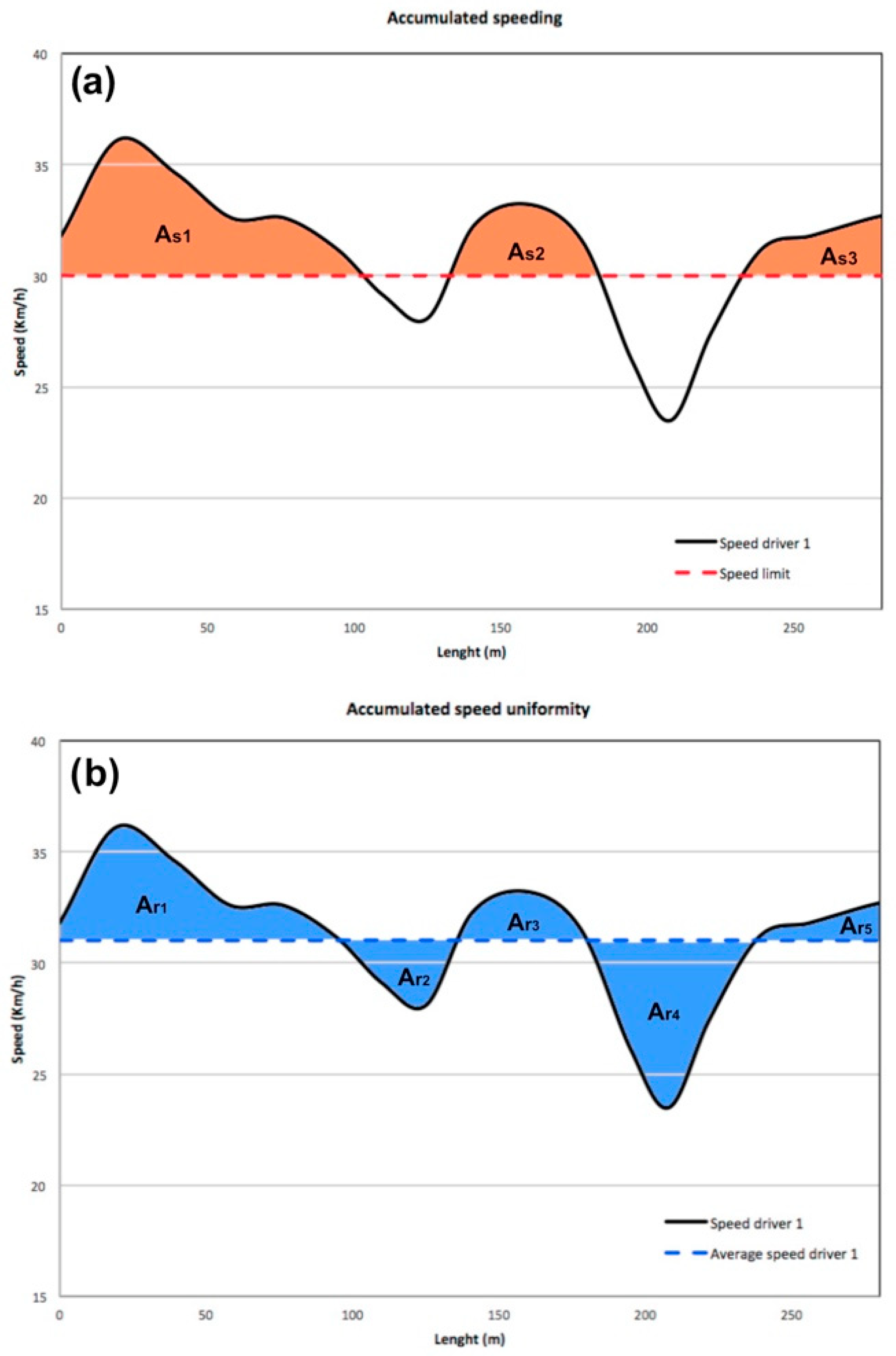 Sustainability 14 07325 g002