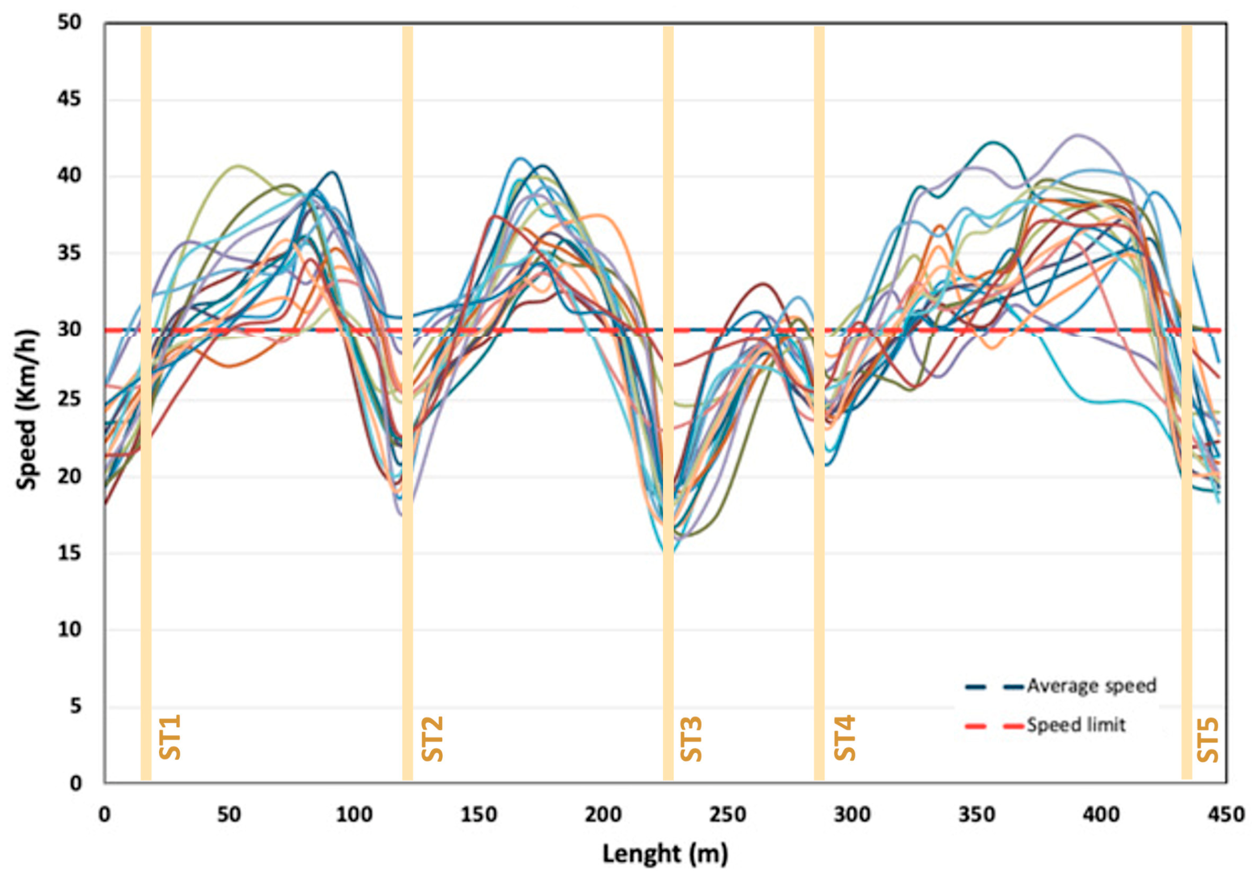 Sustainability 14 07325 g004