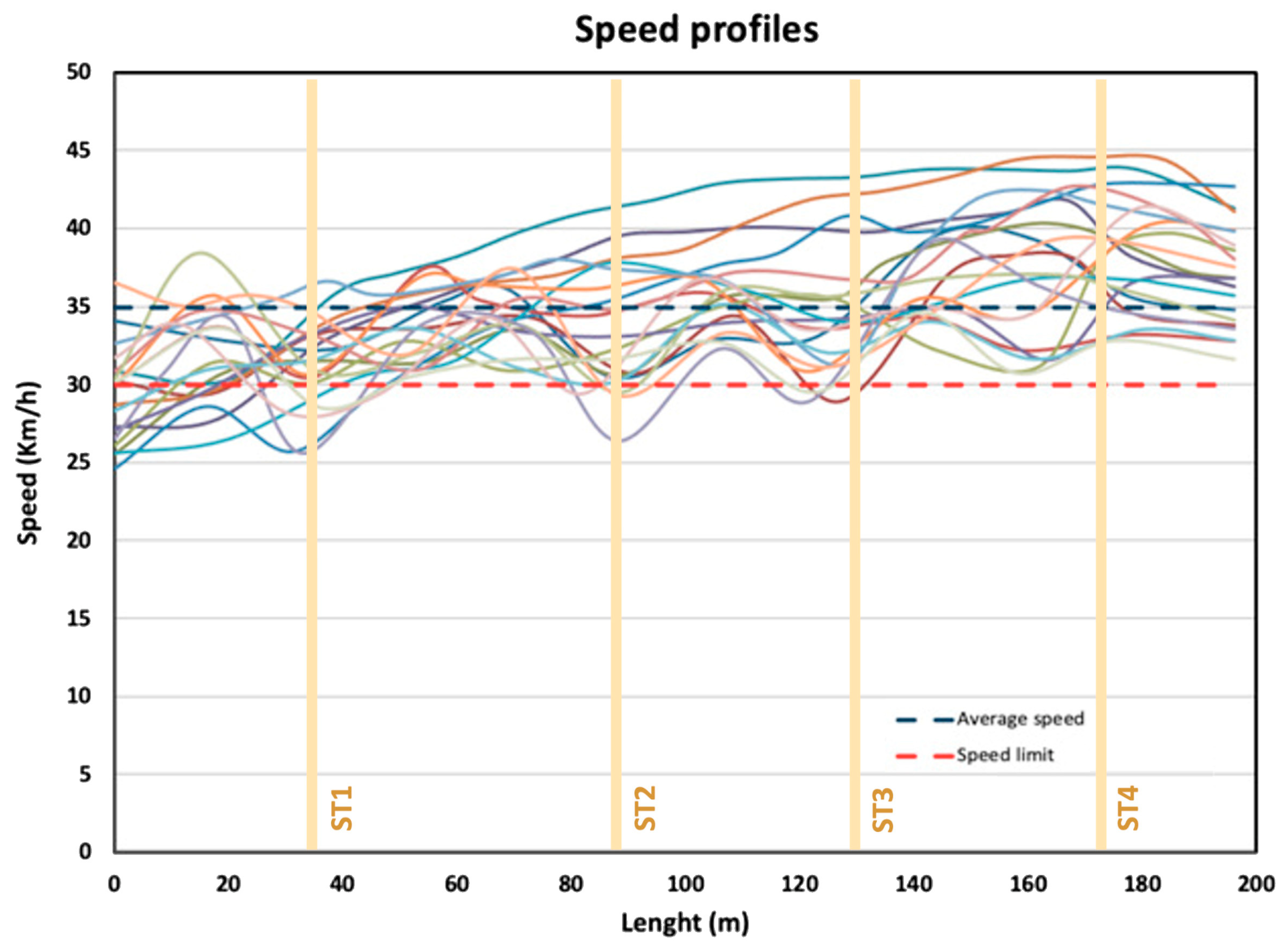 Sustainability 14 07325 g005