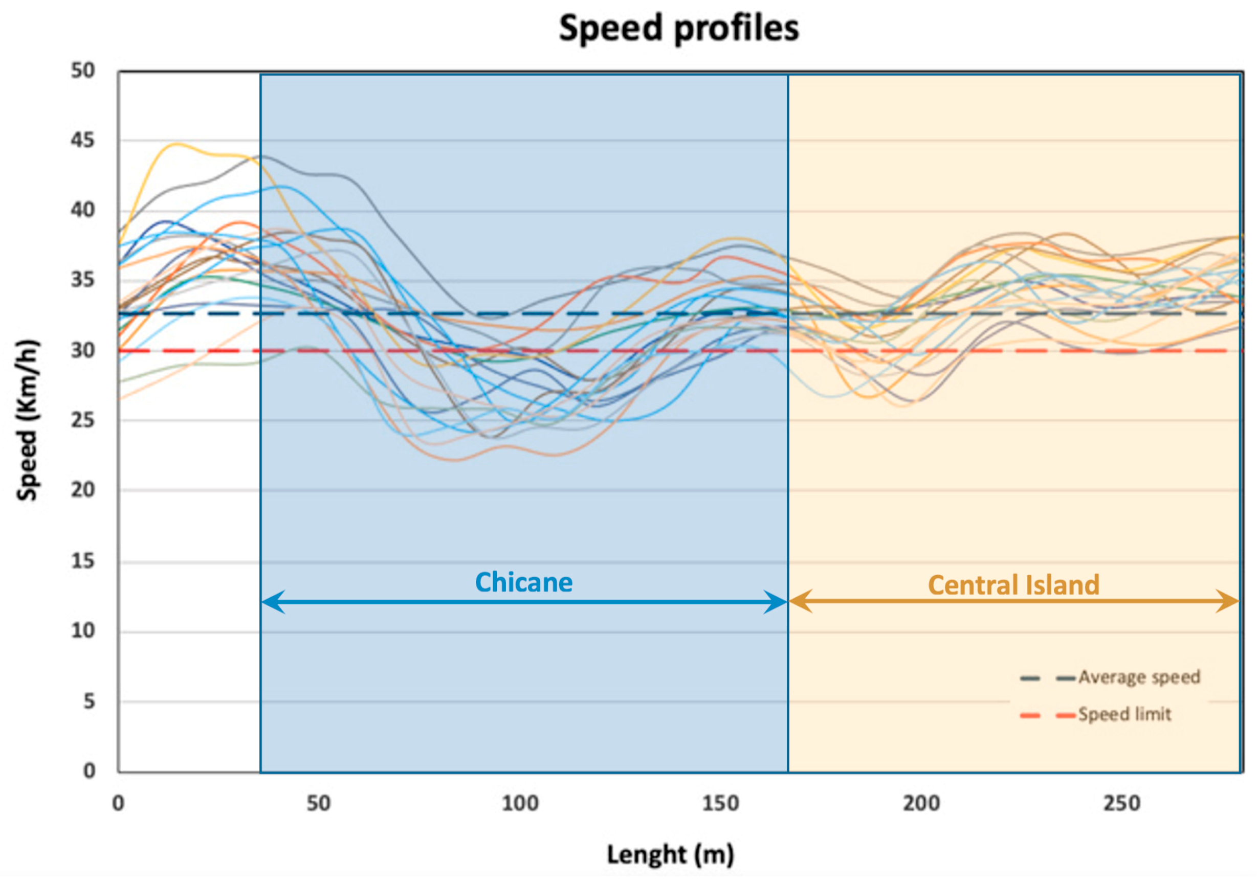 Sustainability 14 07325 g006