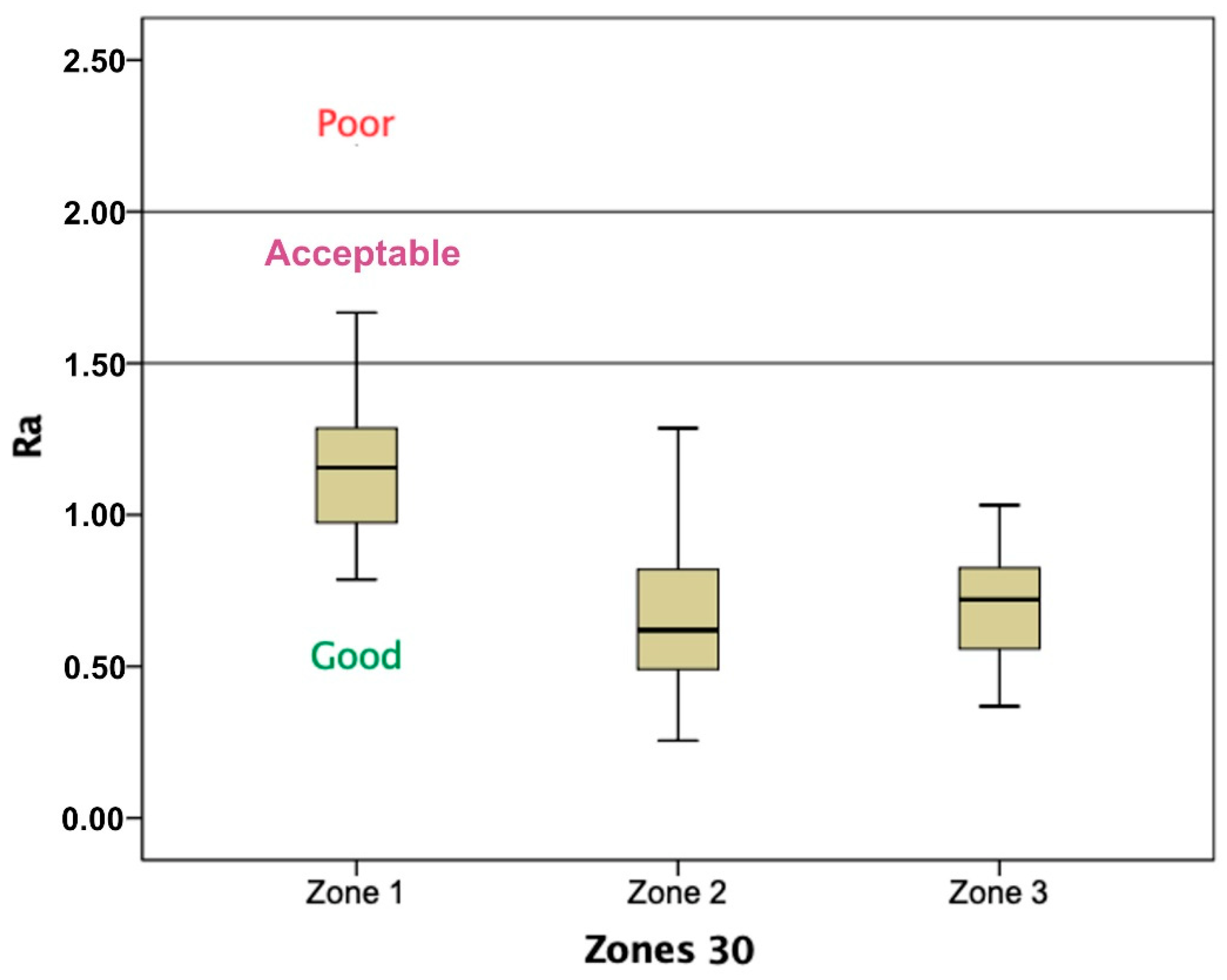 Sustainability 14 07325 g008