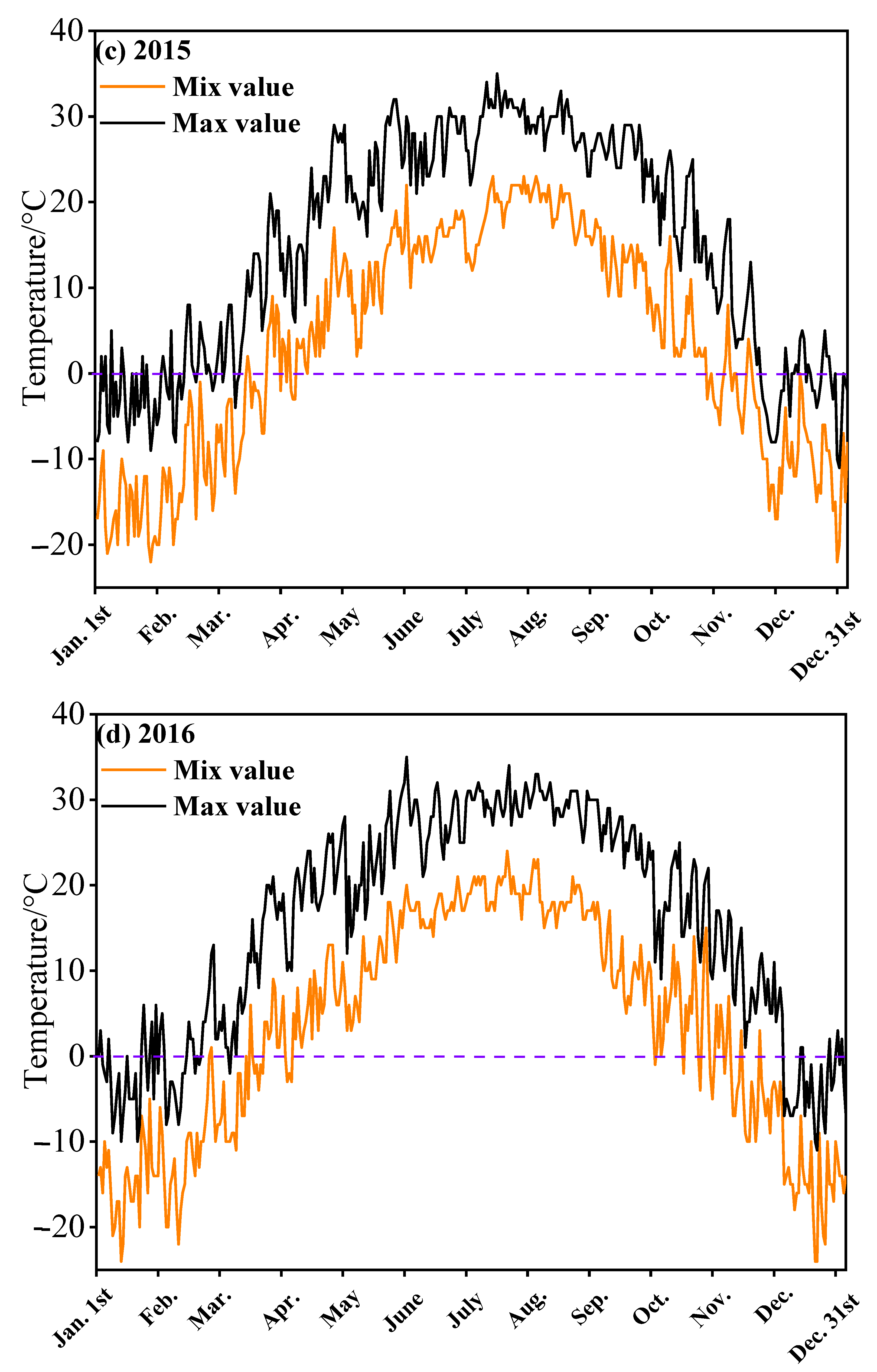 Sustainability 14 07326 g002b Sustainability 14 07326 g002b