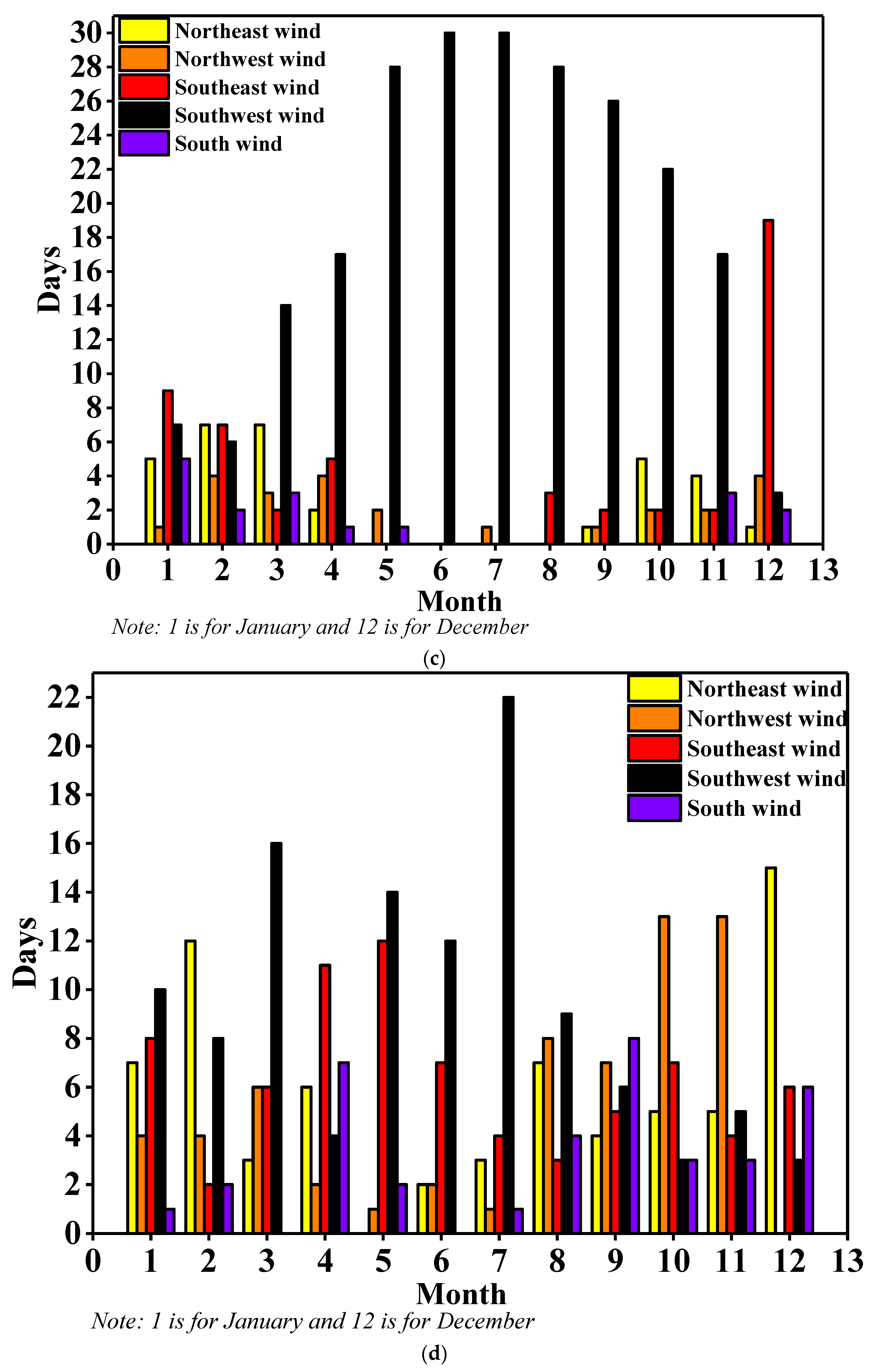Sustainability 14 07326 g003b Sustainability 14 07326 g003b