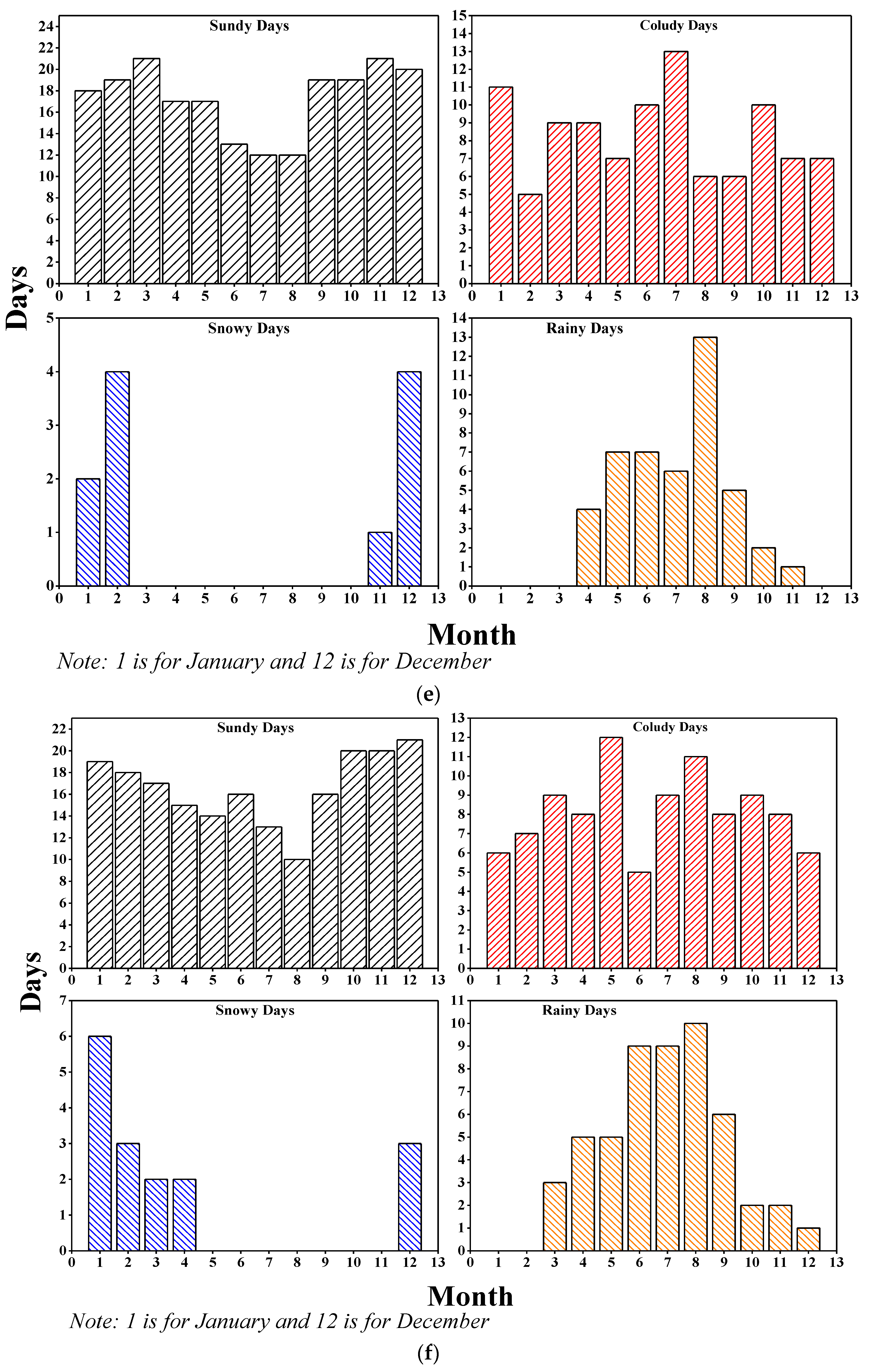 Sustainability 14 07326 g004c Sustainability 14 07326 g004c