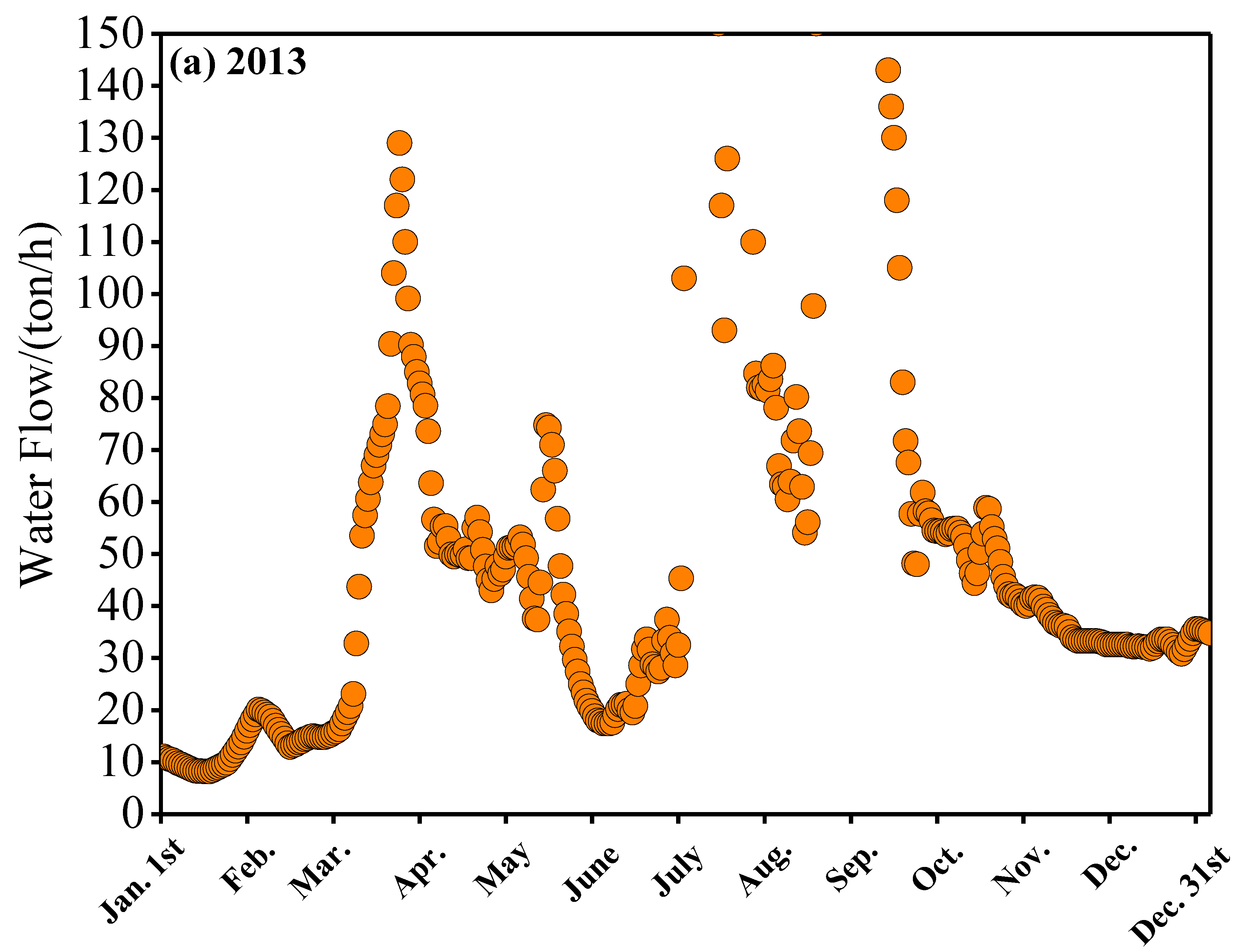 Sustainability 14 07326 g006a Sustainability 14 07326 g006a
