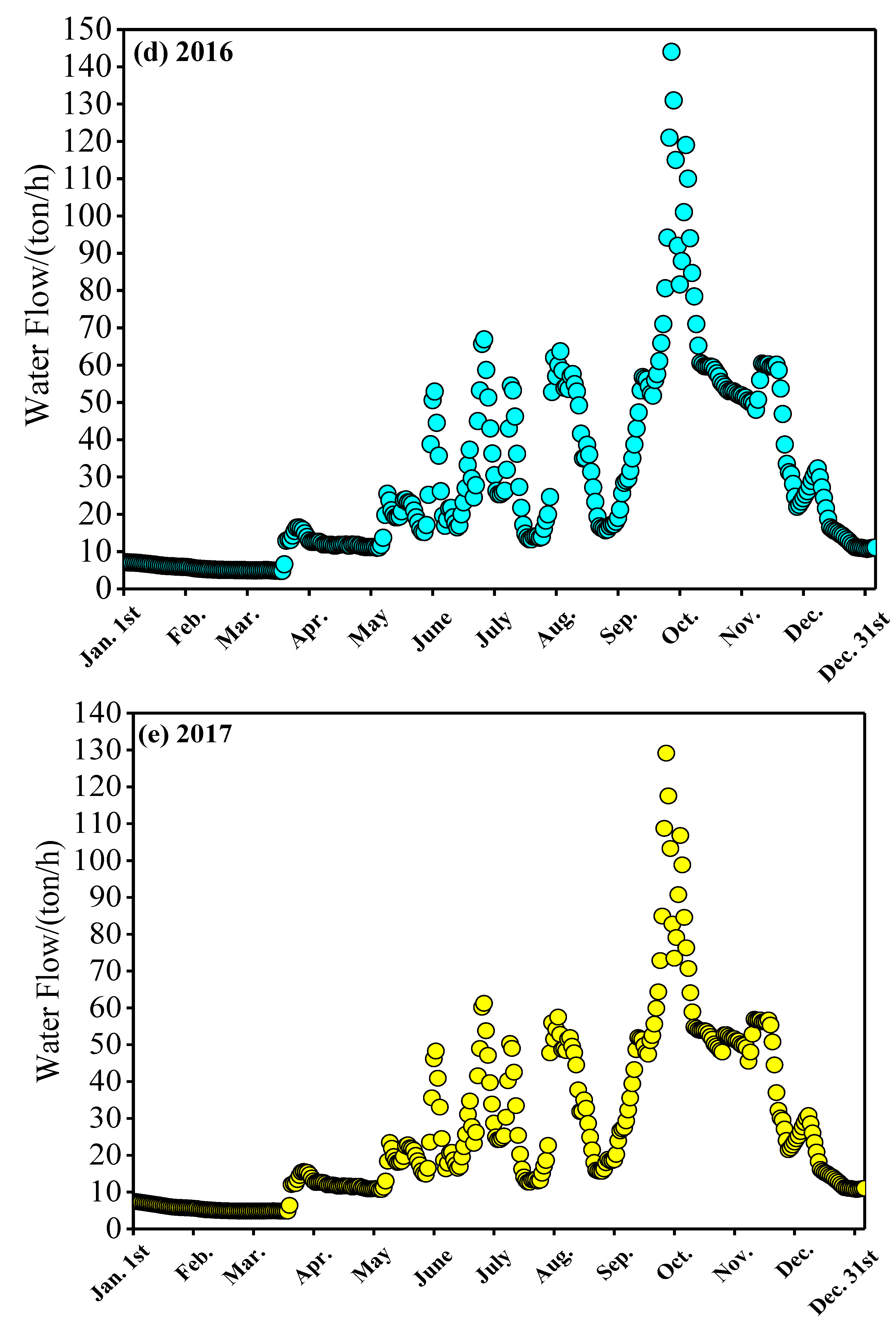 Sustainability 14 07326 g006c Sustainability 14 07326 g006c