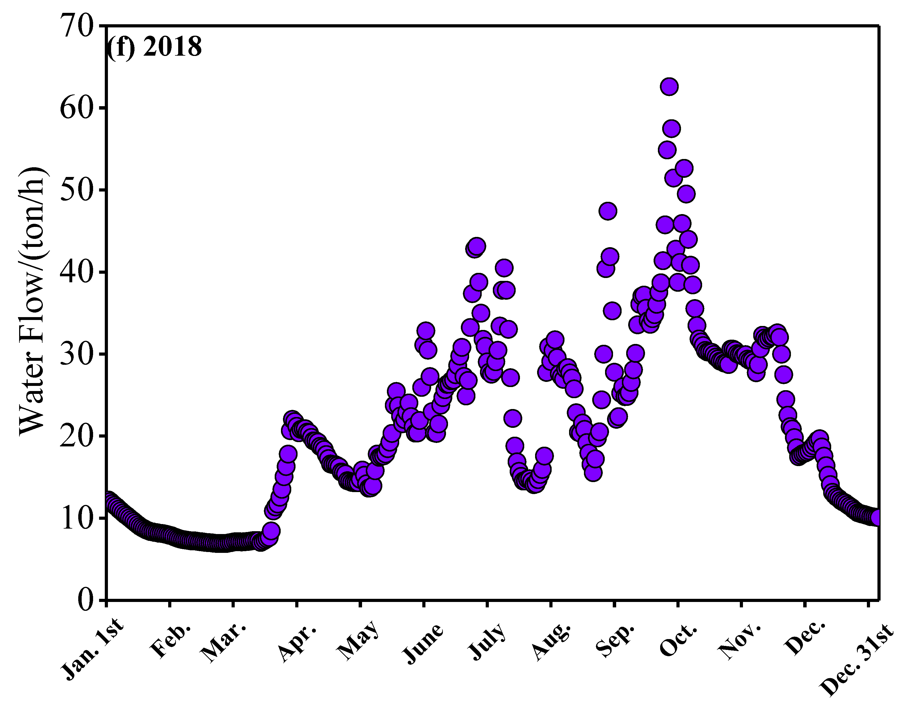 Sustainability 14 07326 g006d Sustainability 14 07326 g006d
