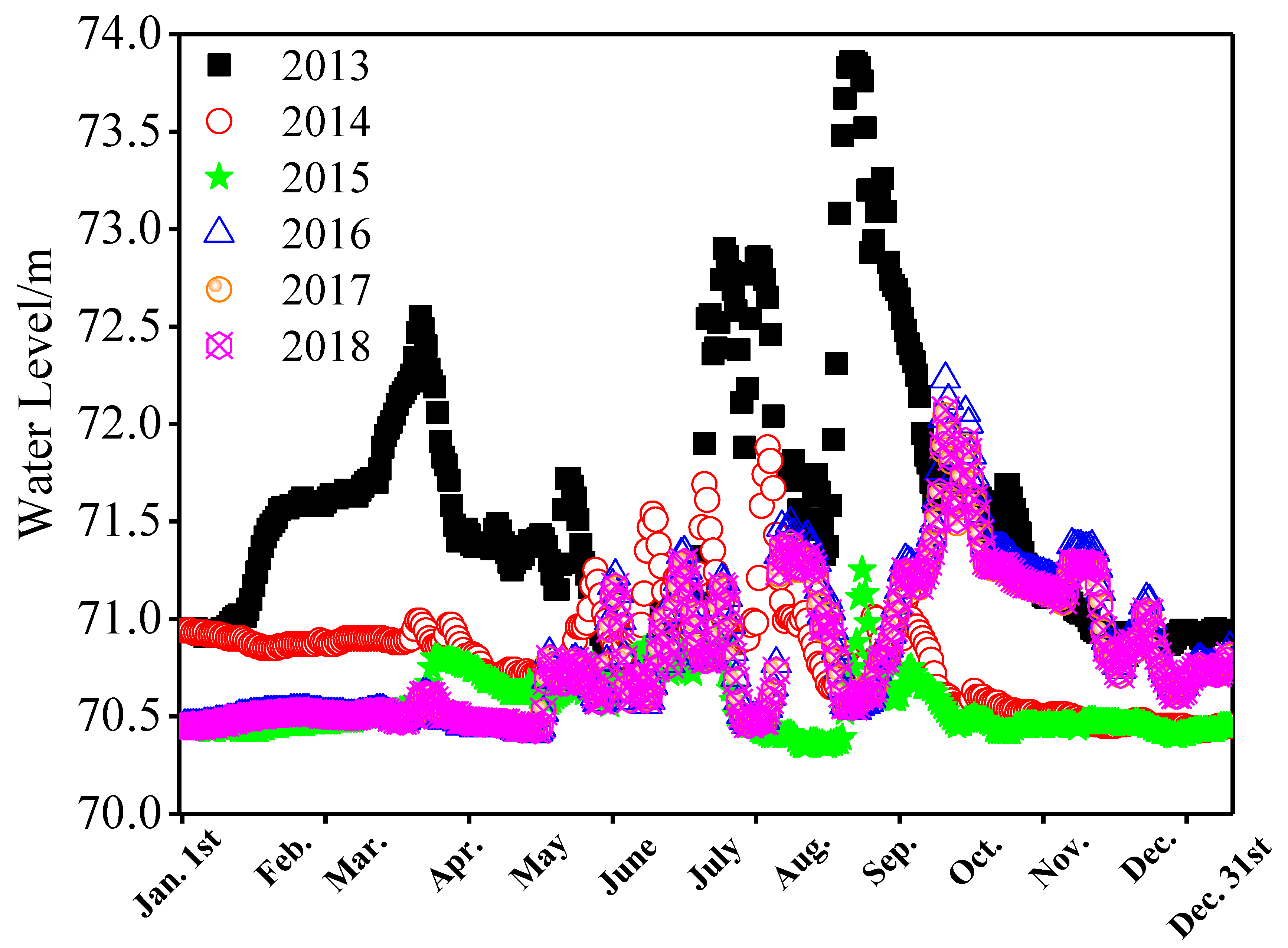 Sustainability 14 07326 g007 Sustainability 14 07326 g007