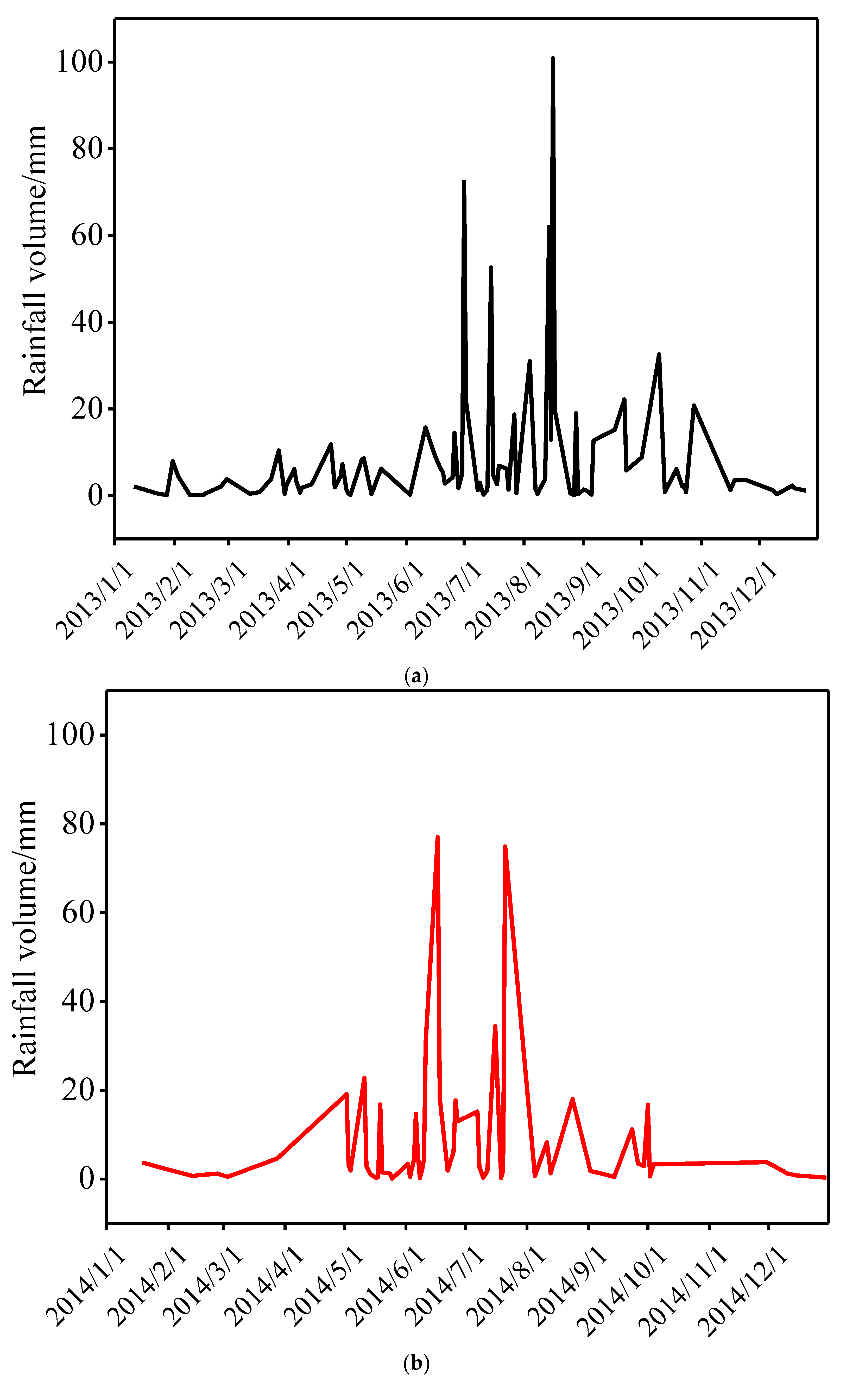 Sustainability 14 07326 g008a Sustainability 14 07326 g008a
