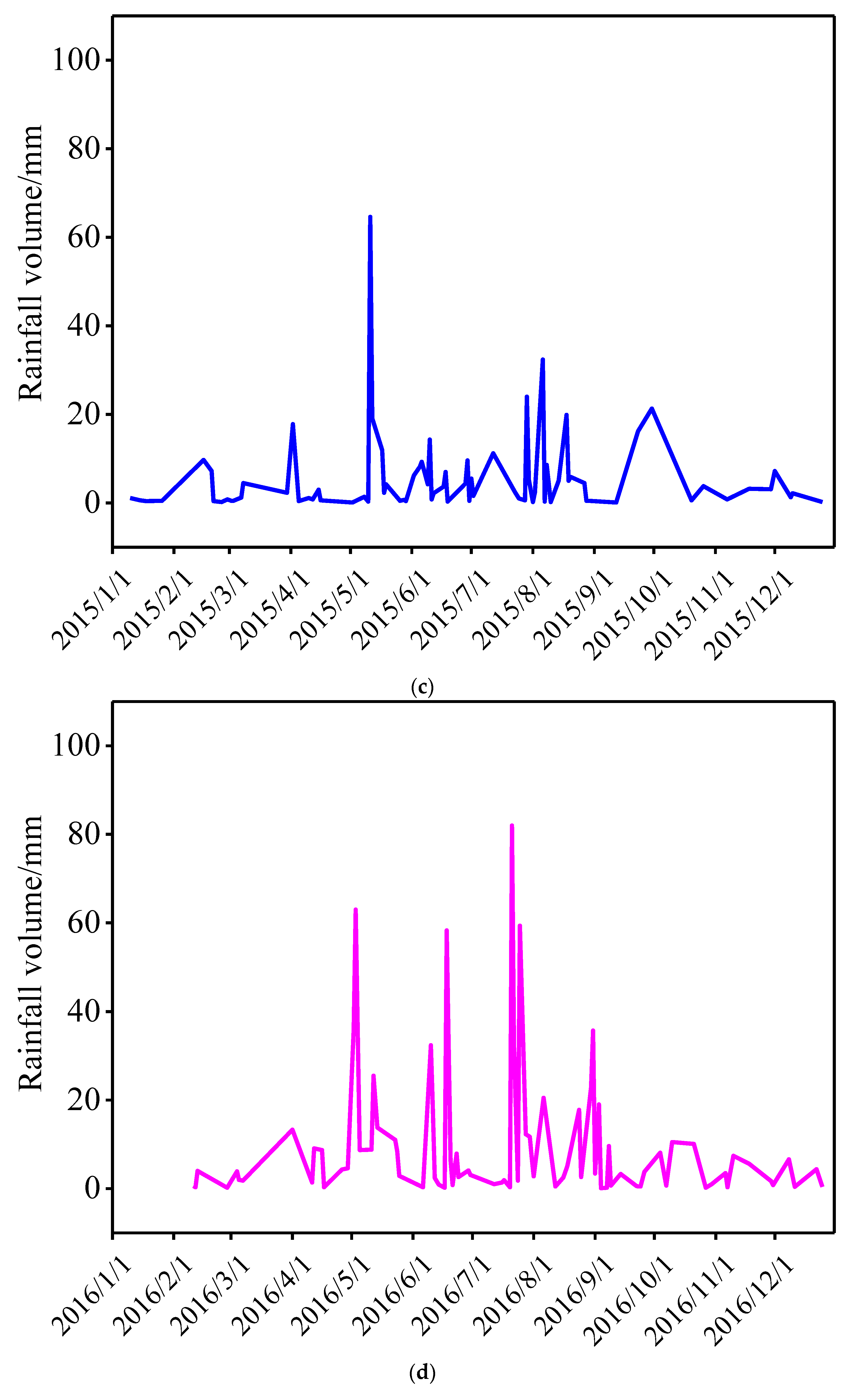 Sustainability 14 07326 g008b Sustainability 14 07326 g008b