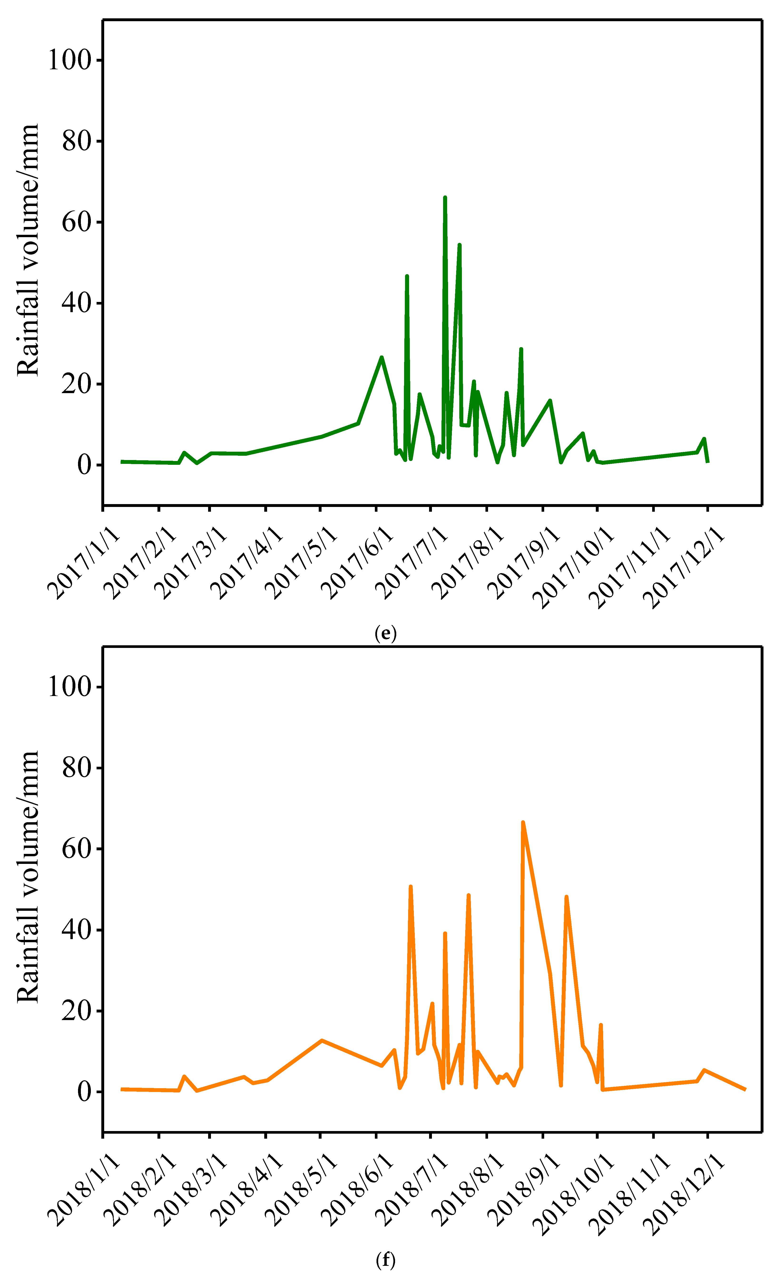 Sustainability 14 07326 g008c Sustainability 14 07326 g008c