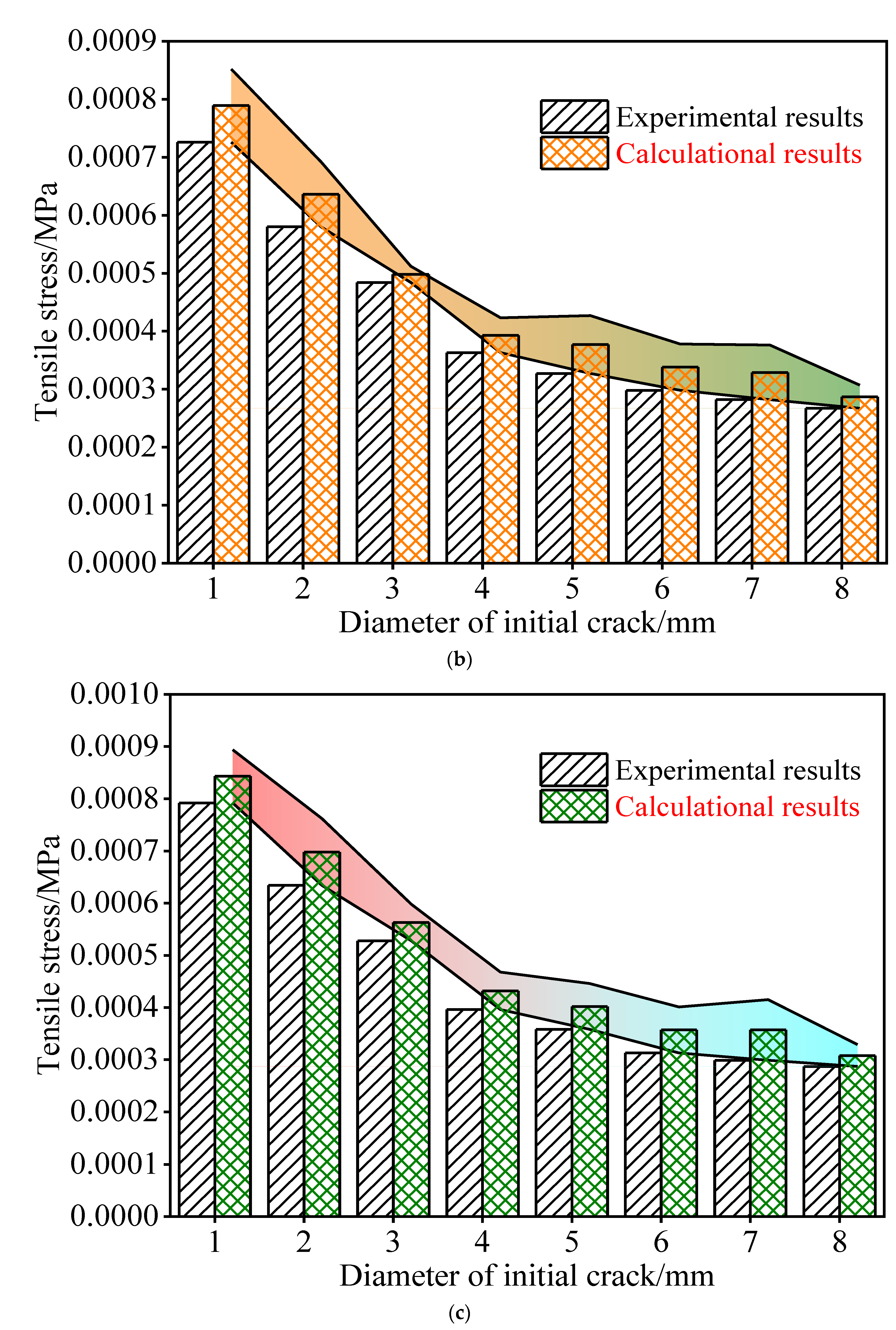 Sustainability 14 07326 g015b Sustainability 14 07326 g015b