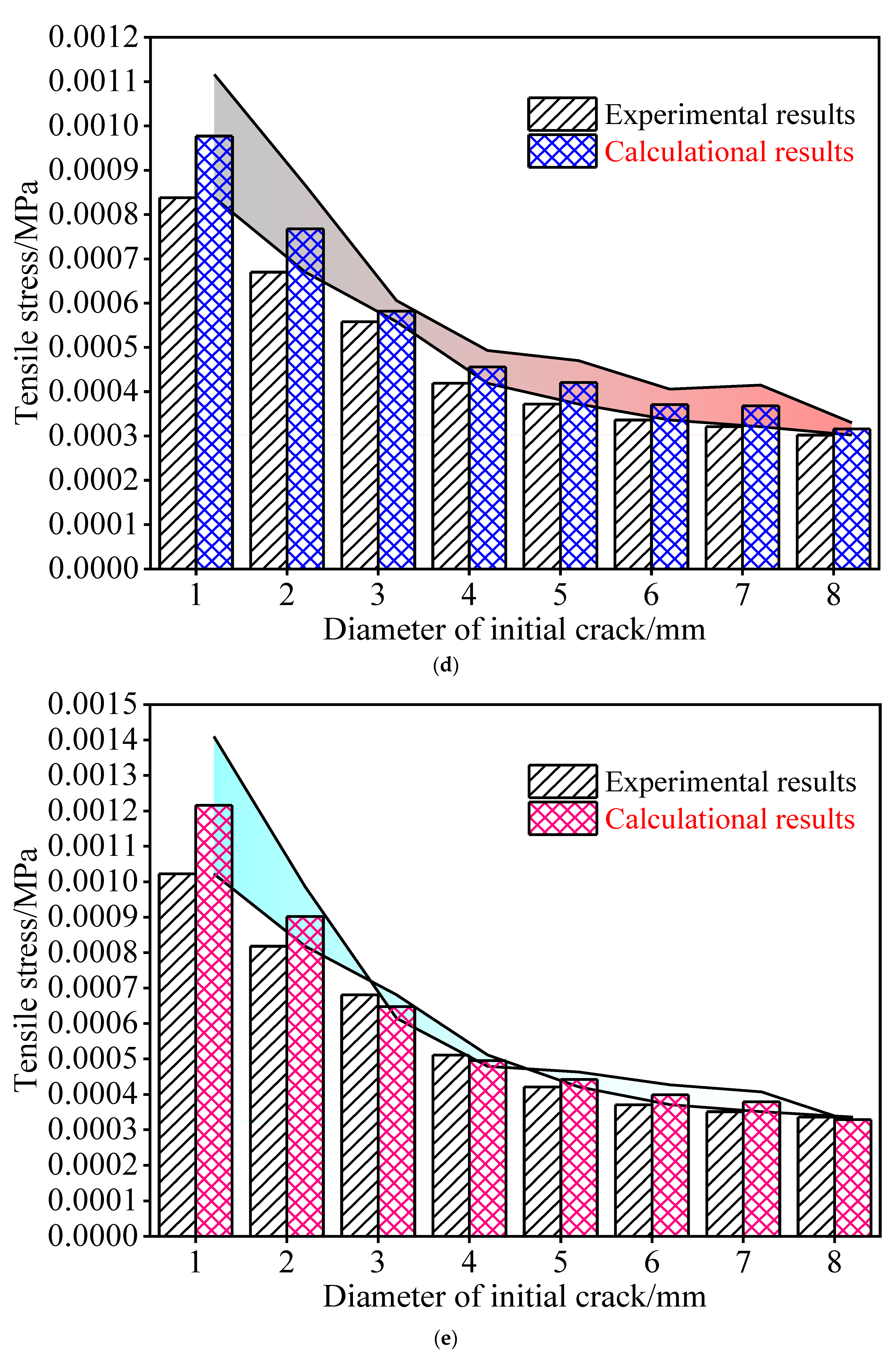 Sustainability 14 07326 g015c Sustainability 14 07326 g015c