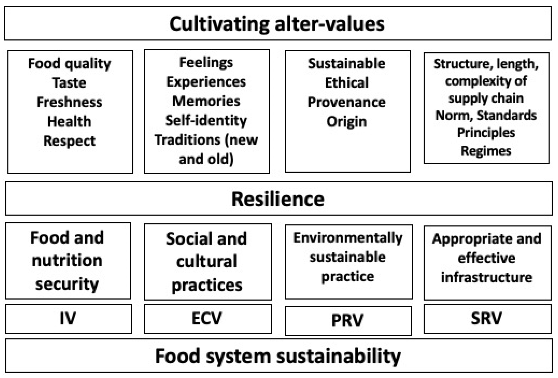 Sustainability 14 07328 g001