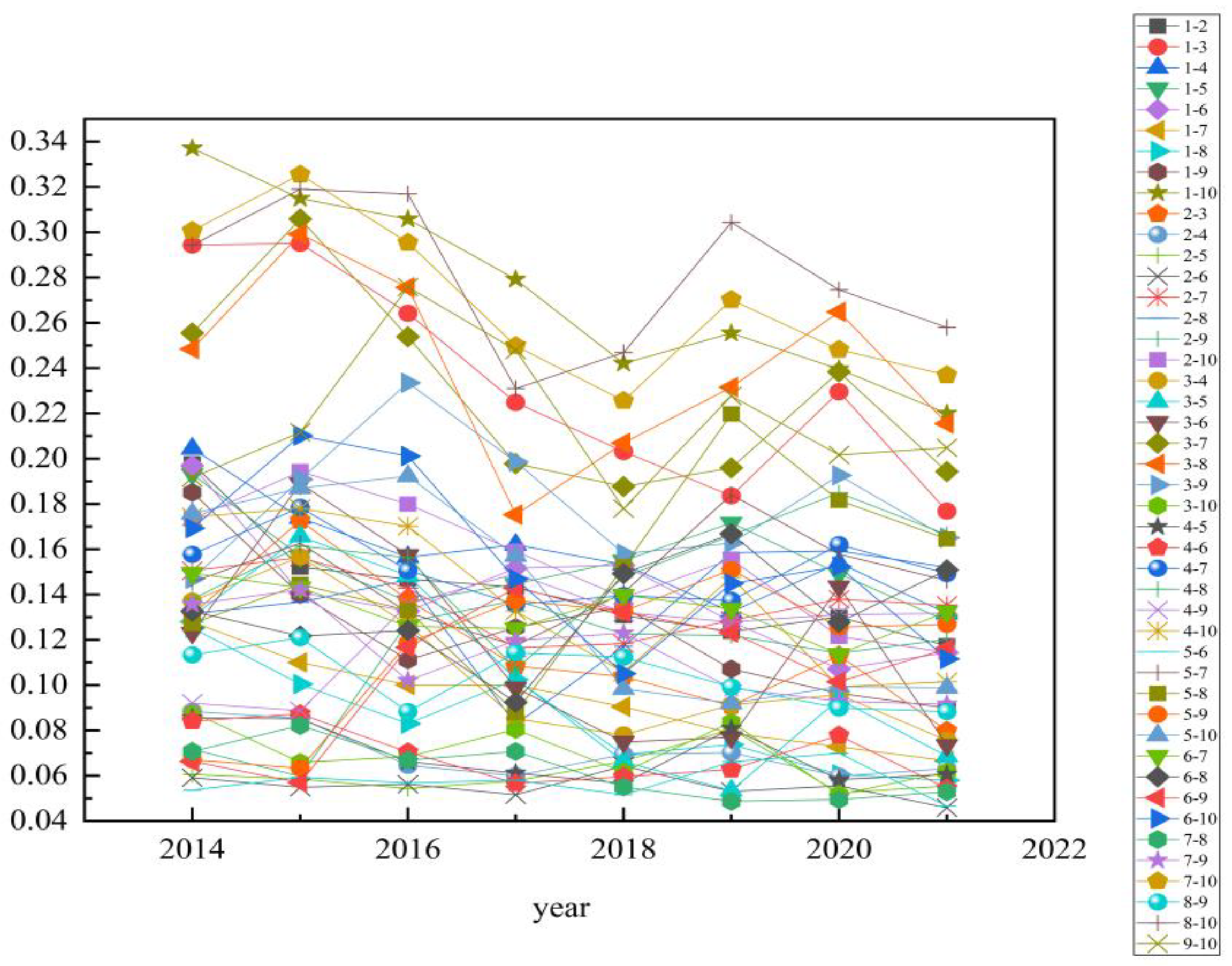 Sustainability 14 07330 g002 550