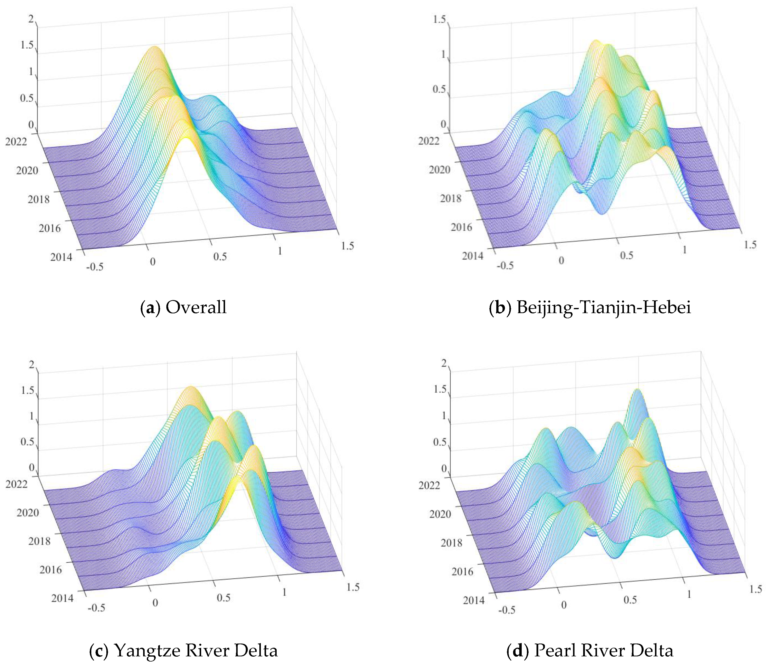 Sustainability 14 07330 g003a 550